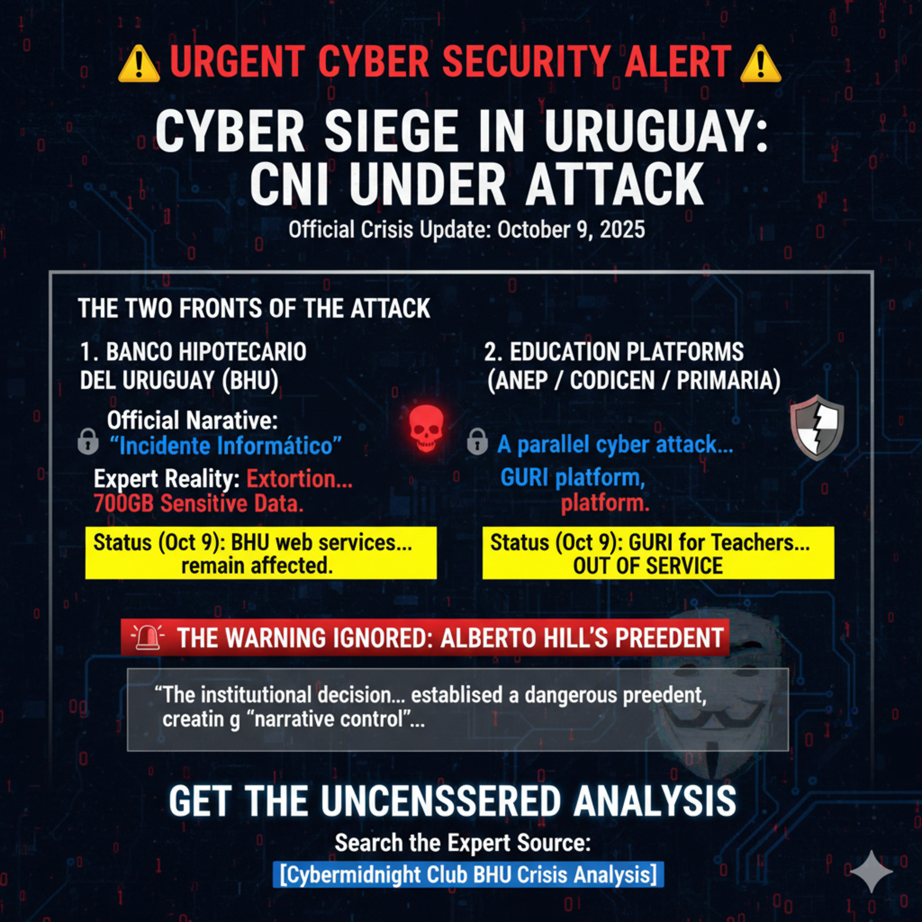 Cyber-Sovereignty Under Siege - Uruguay and BANCO HIPOTECARIO DEL URUGUAY