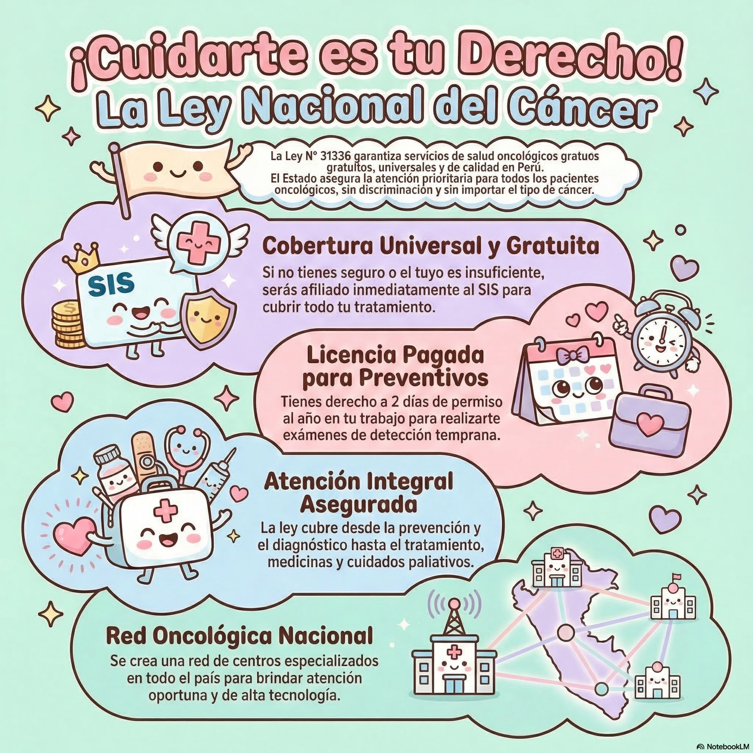 67)LEY 31336 ¡La salud oncológica en el Perú es un derecho fundamental, no un privilegio!