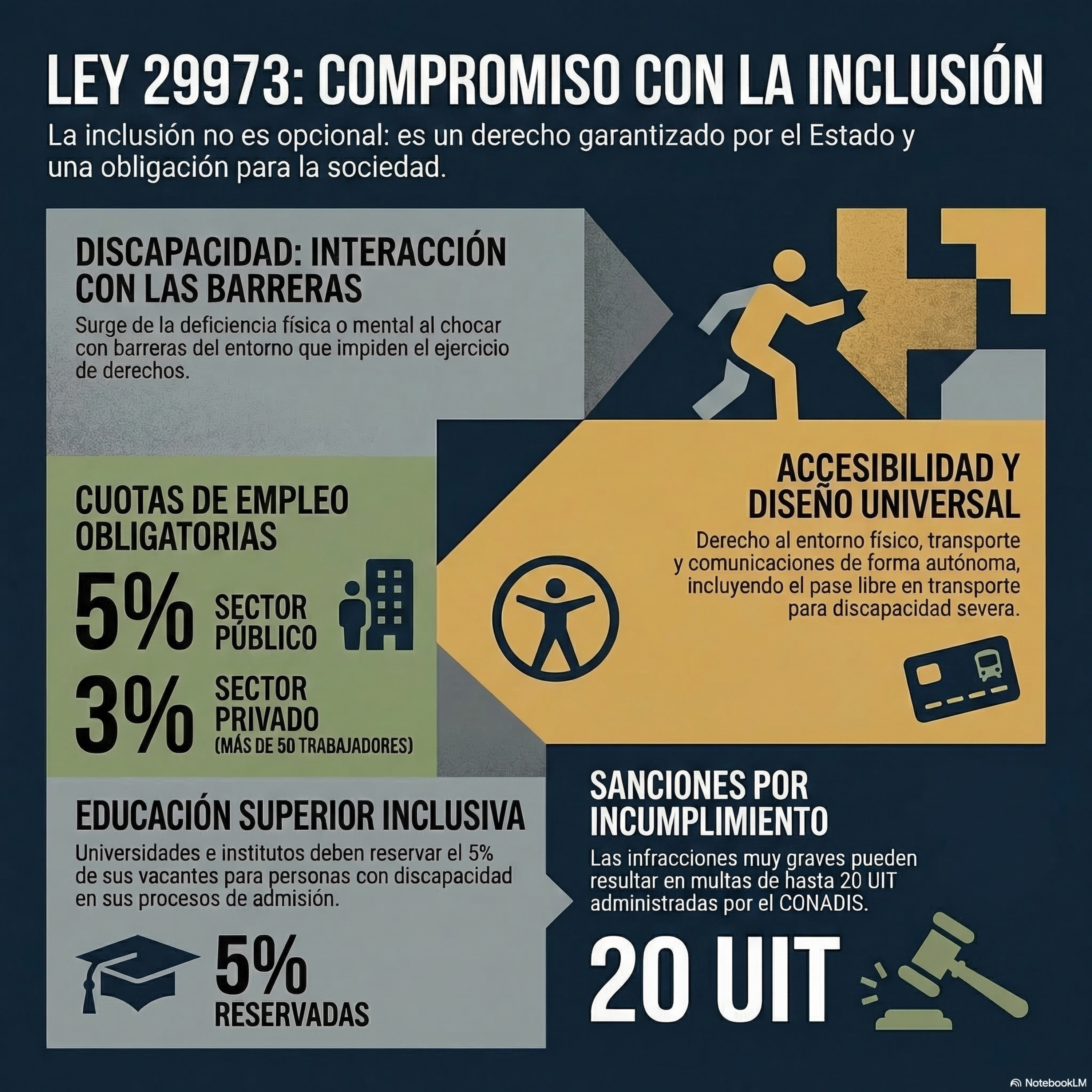 68 Ley General de la Persona con Discapacidad (Ley Nº 29973) y su Reglamento (DS-002-2014-MIMP)