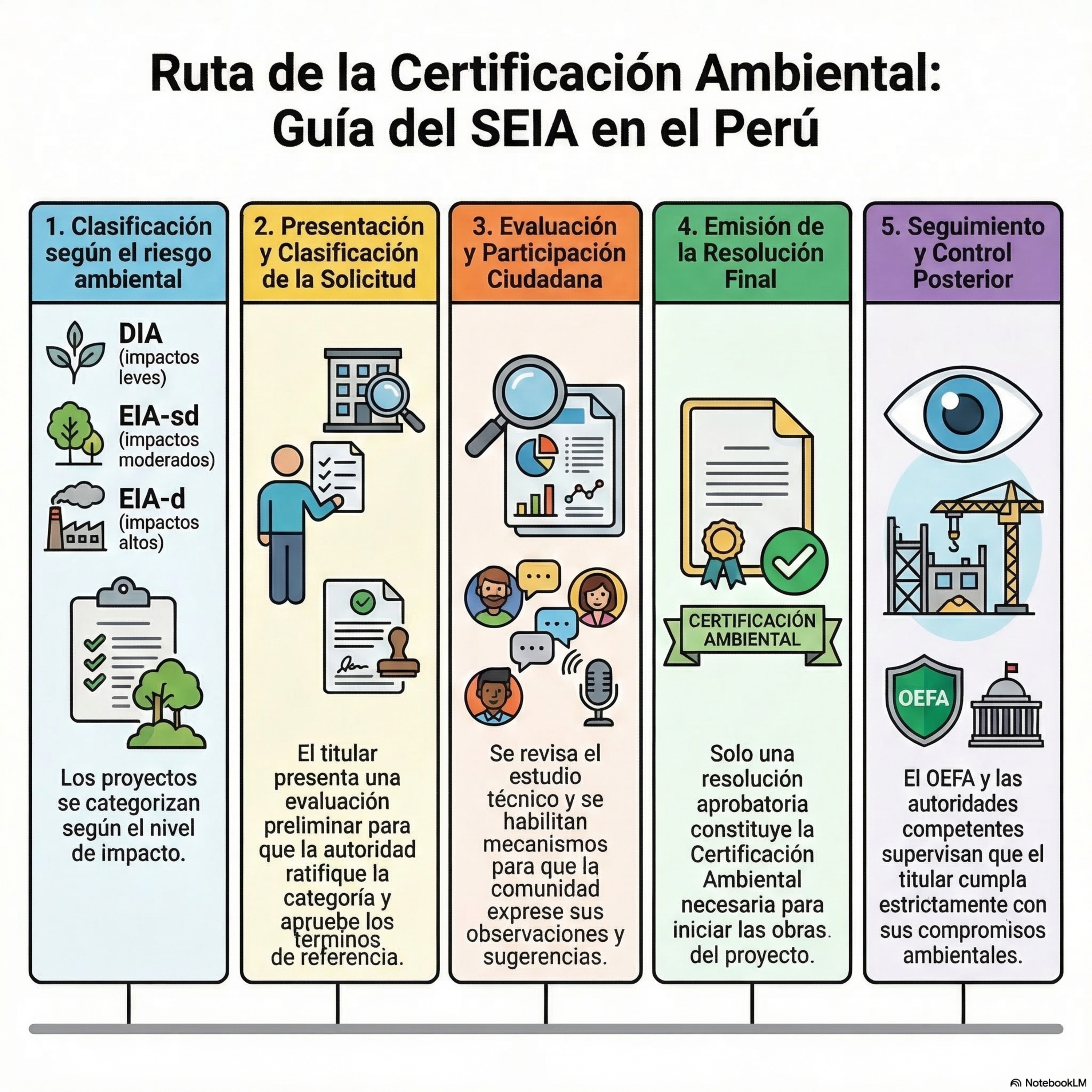 69) LEY DEL SISTEMA NACIONAL DE EVALUACIÓN DEL IMPACTO AMBIENTAL