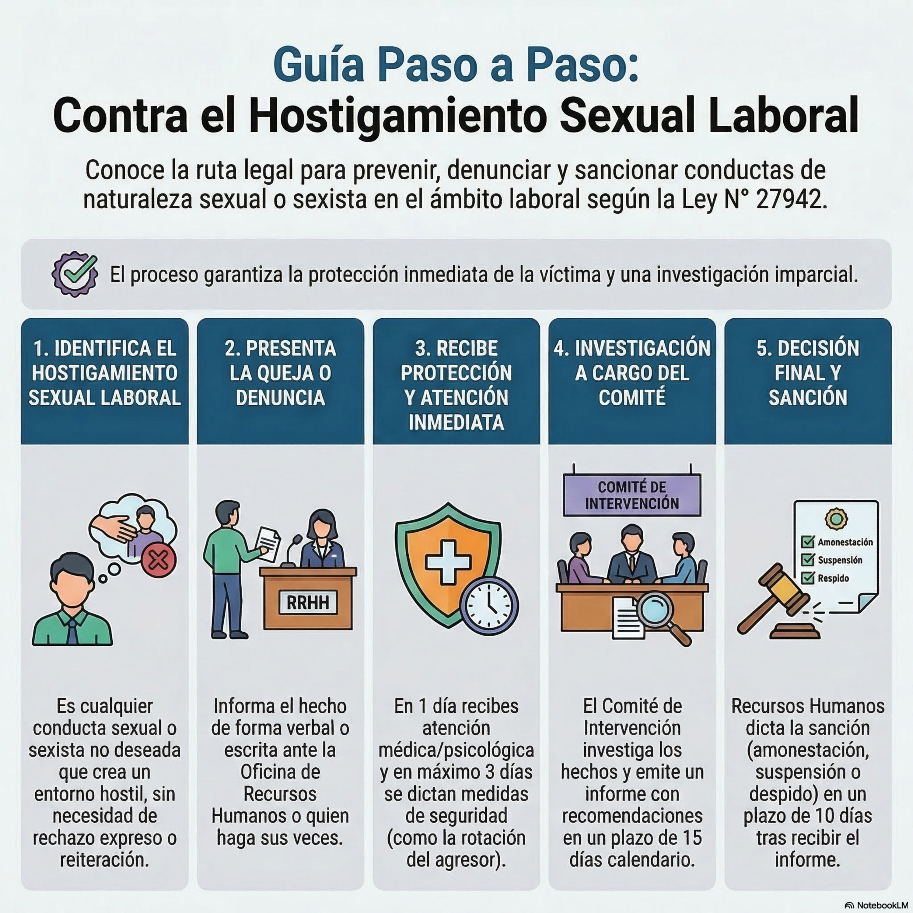 73) Ley de prevención y sanción del hostigamiento SEXUAL LEY 27942 episode artwork