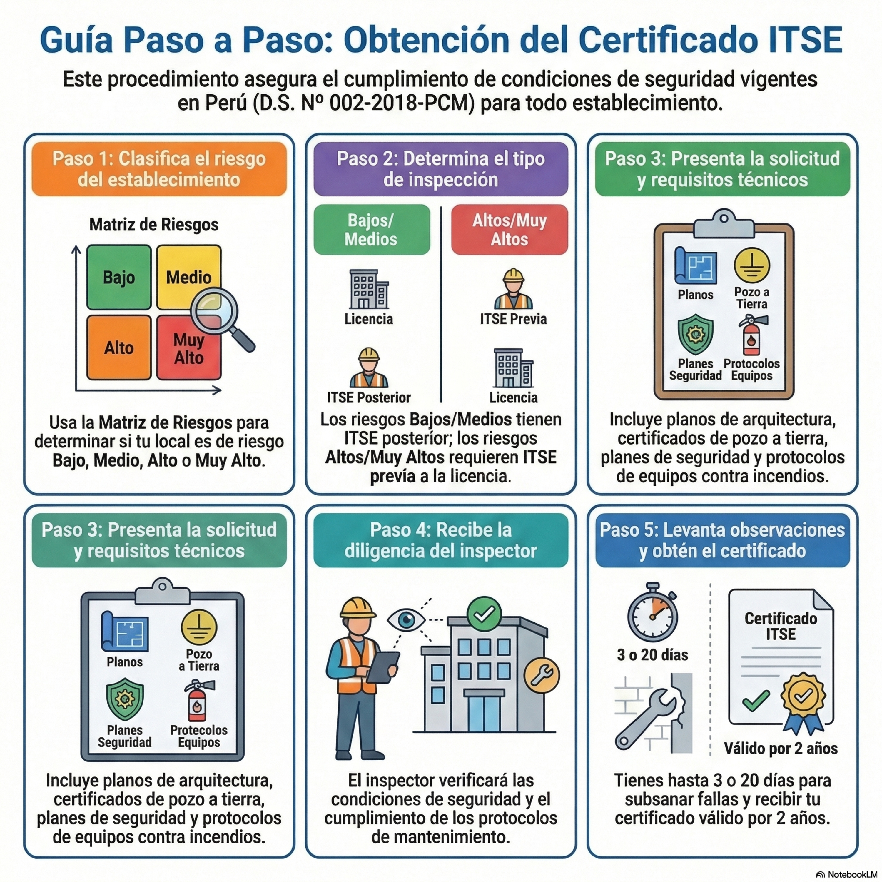 74) Inspecciones Técnicas de Seguridad en Edificaciones (ITSE) episode artwork