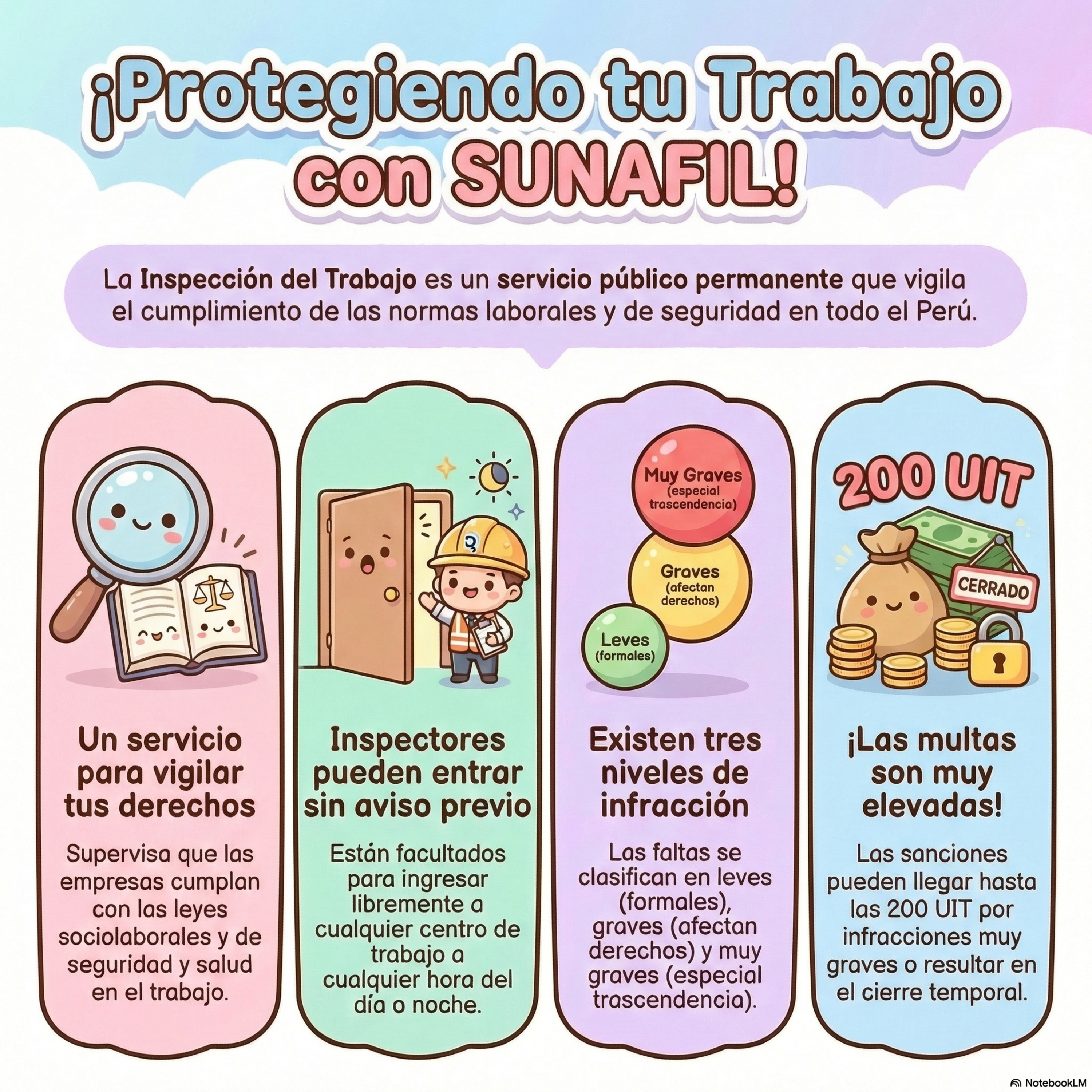 75) Ley General y Reglamento de Inspección del Trabajo de Perú episode artwork