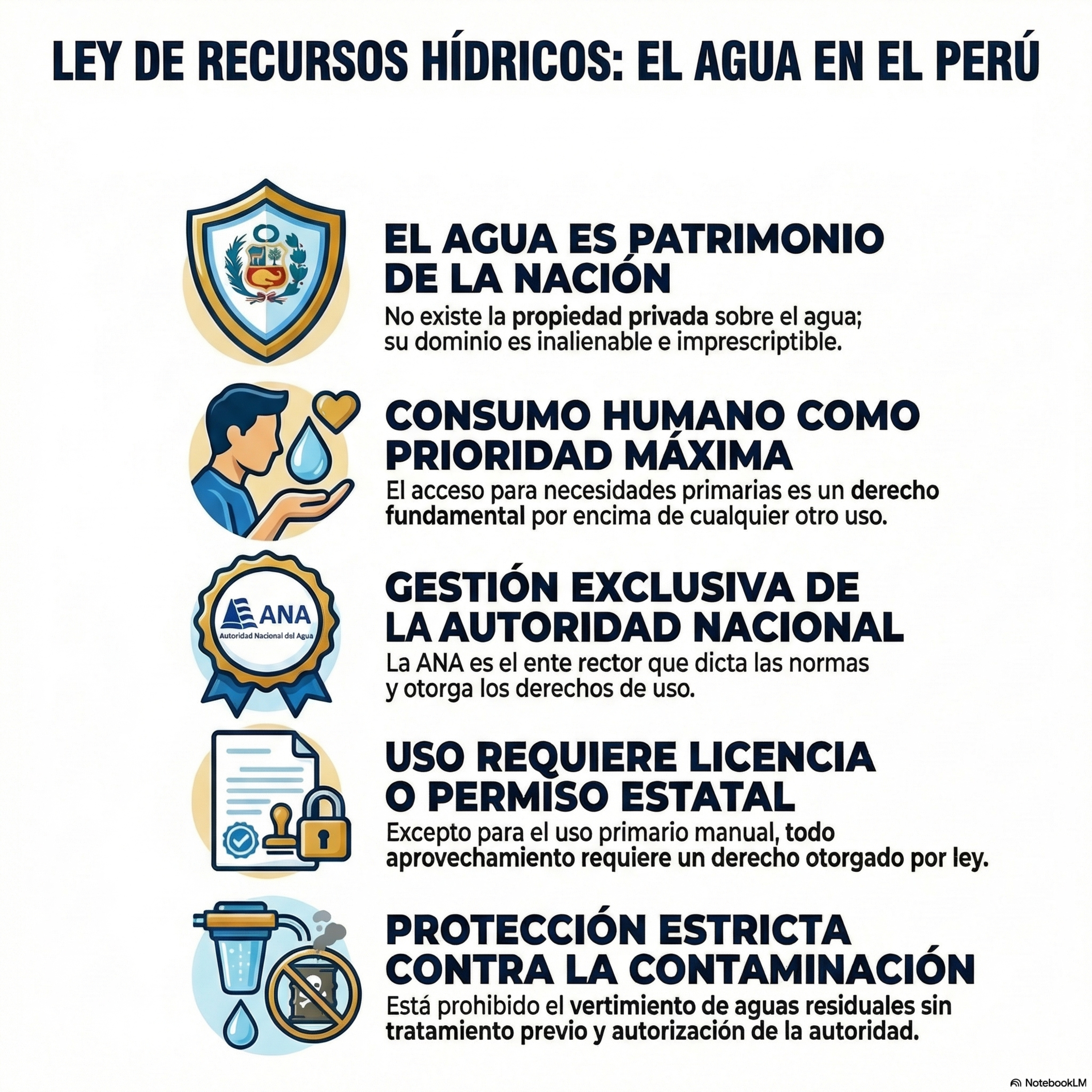 💧 El agua es más que un recurso; es el motor del desarrollo y la base de la vida. Hoy, en el #DíaMundialDelAgua episode artwork
