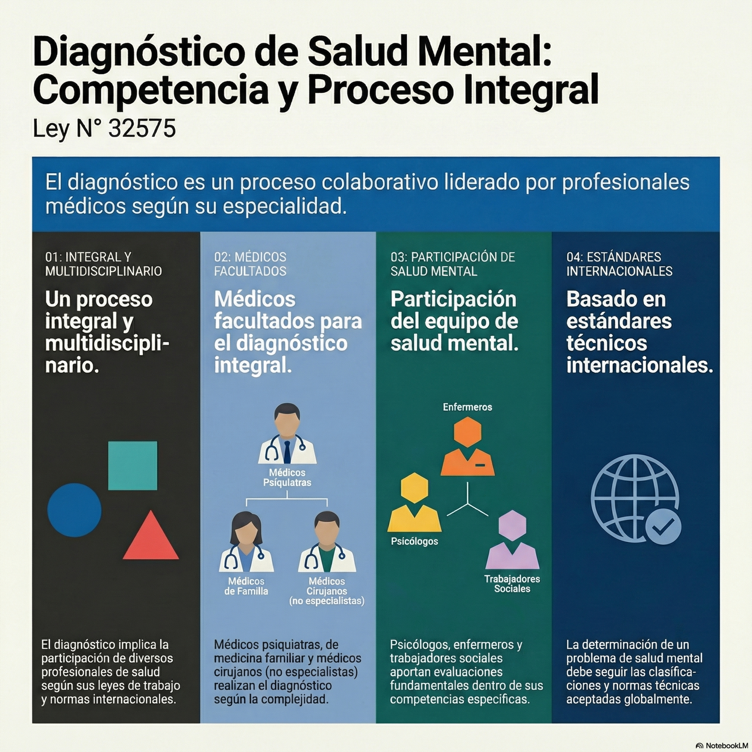 87)🧠 Ley 32575: Competencia en el Diagnóstico de Salud Mental episode artwork