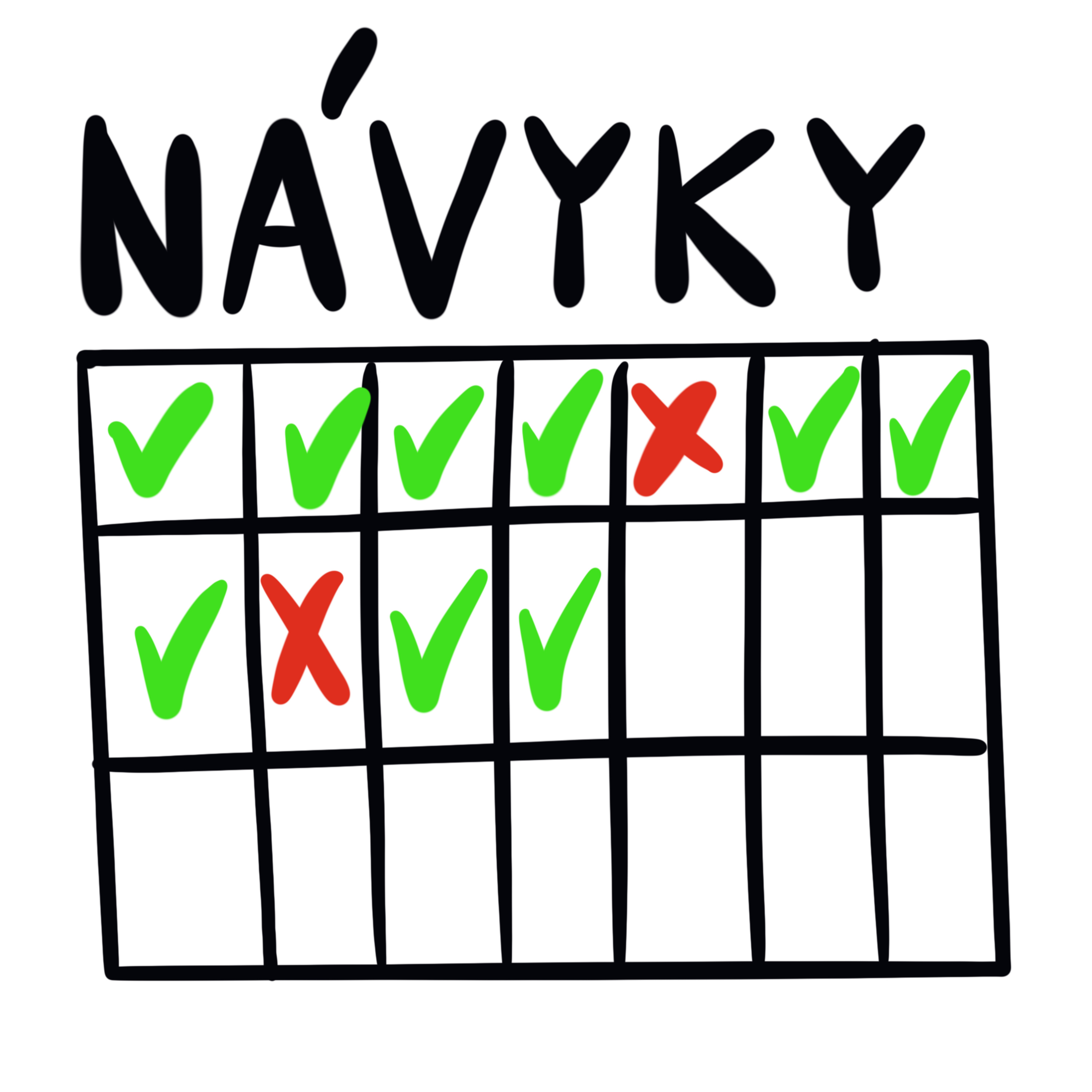 NÁVYKY - Co jsou návyky? Jak návyky vznikají a co je spouští?