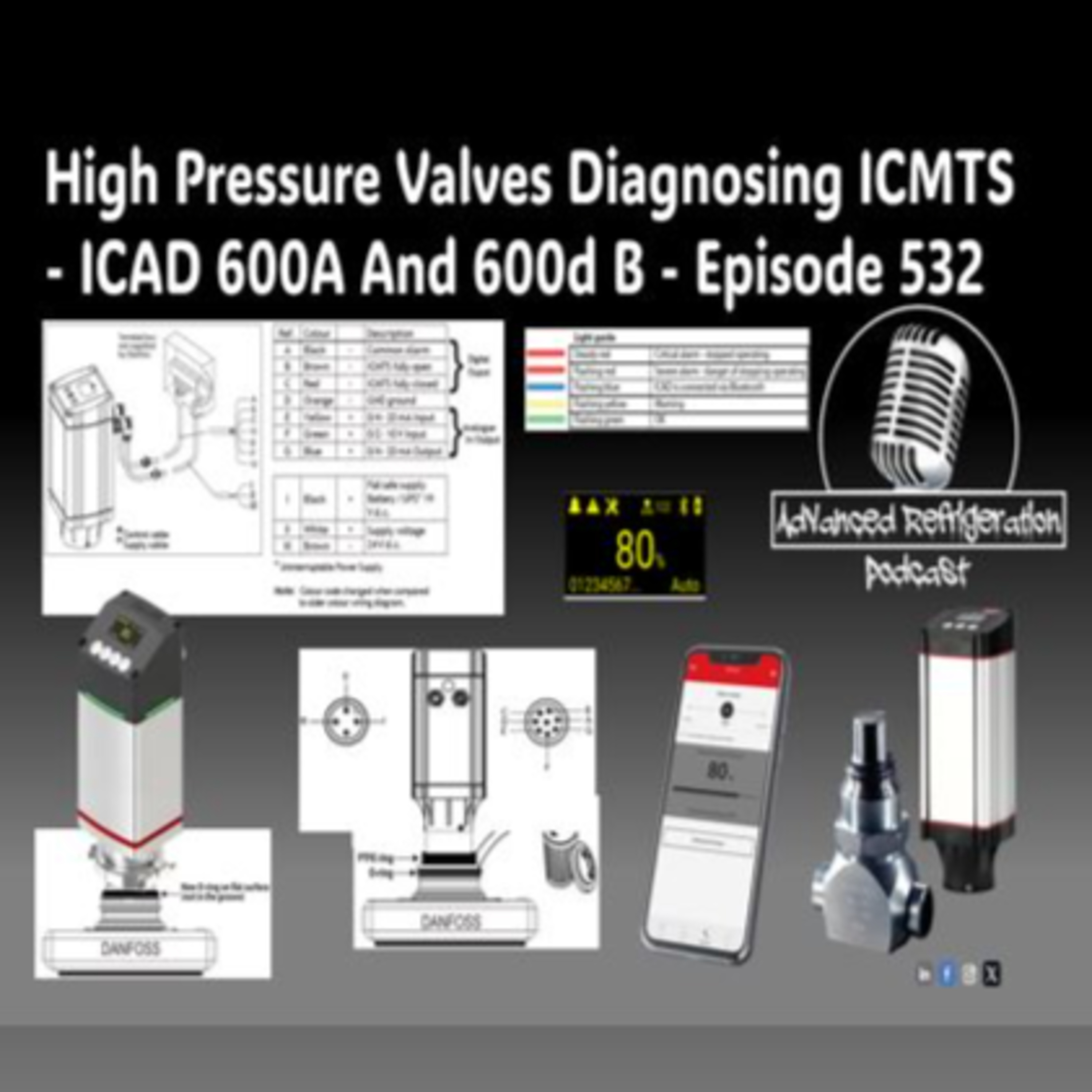 High Pressure Valves Diagnosing ICMTS ICAD 600A And 600d B  Episode 532  Audio episode artwork