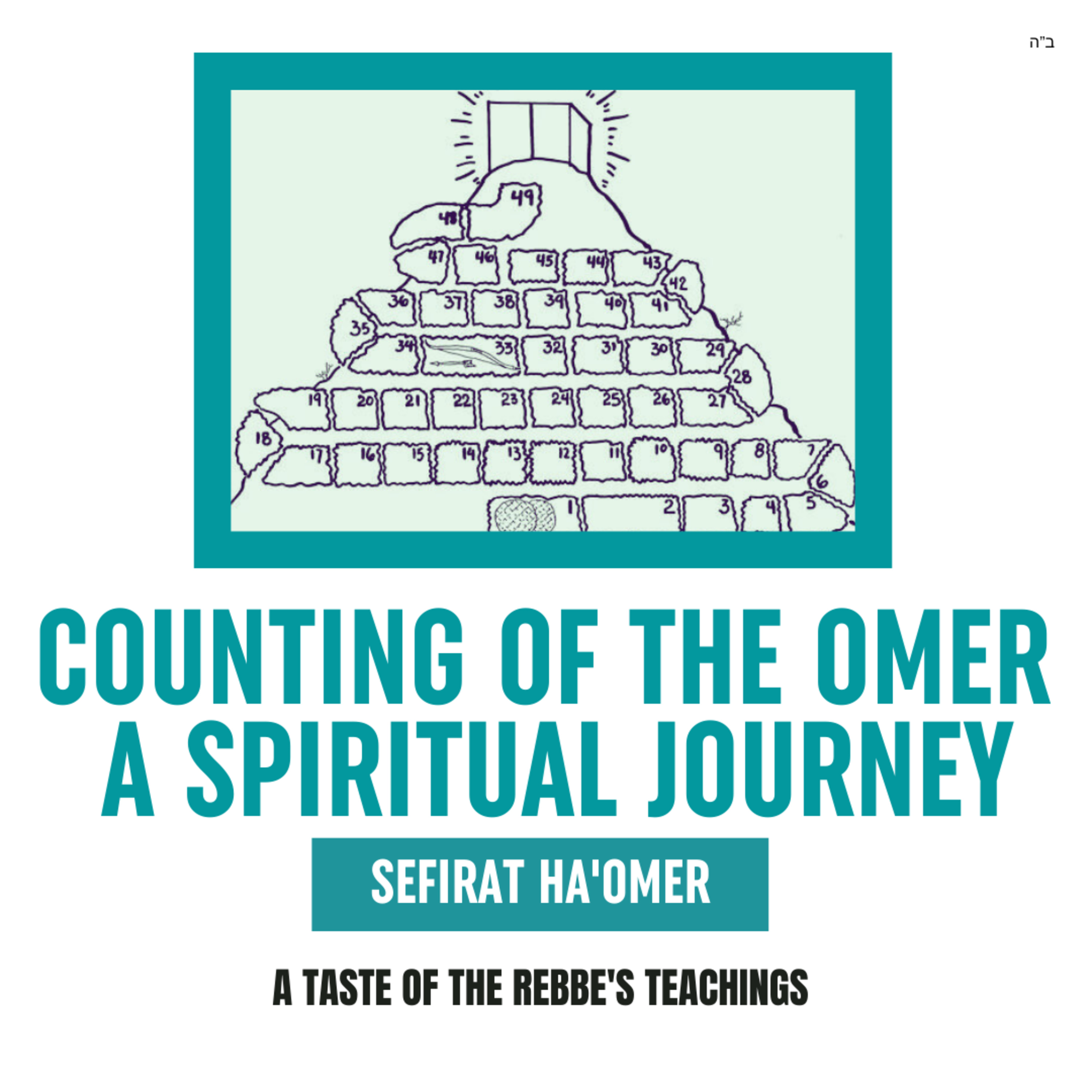 Torah Class: Counting of the Omer - A Spiritual Journey  episode artwork