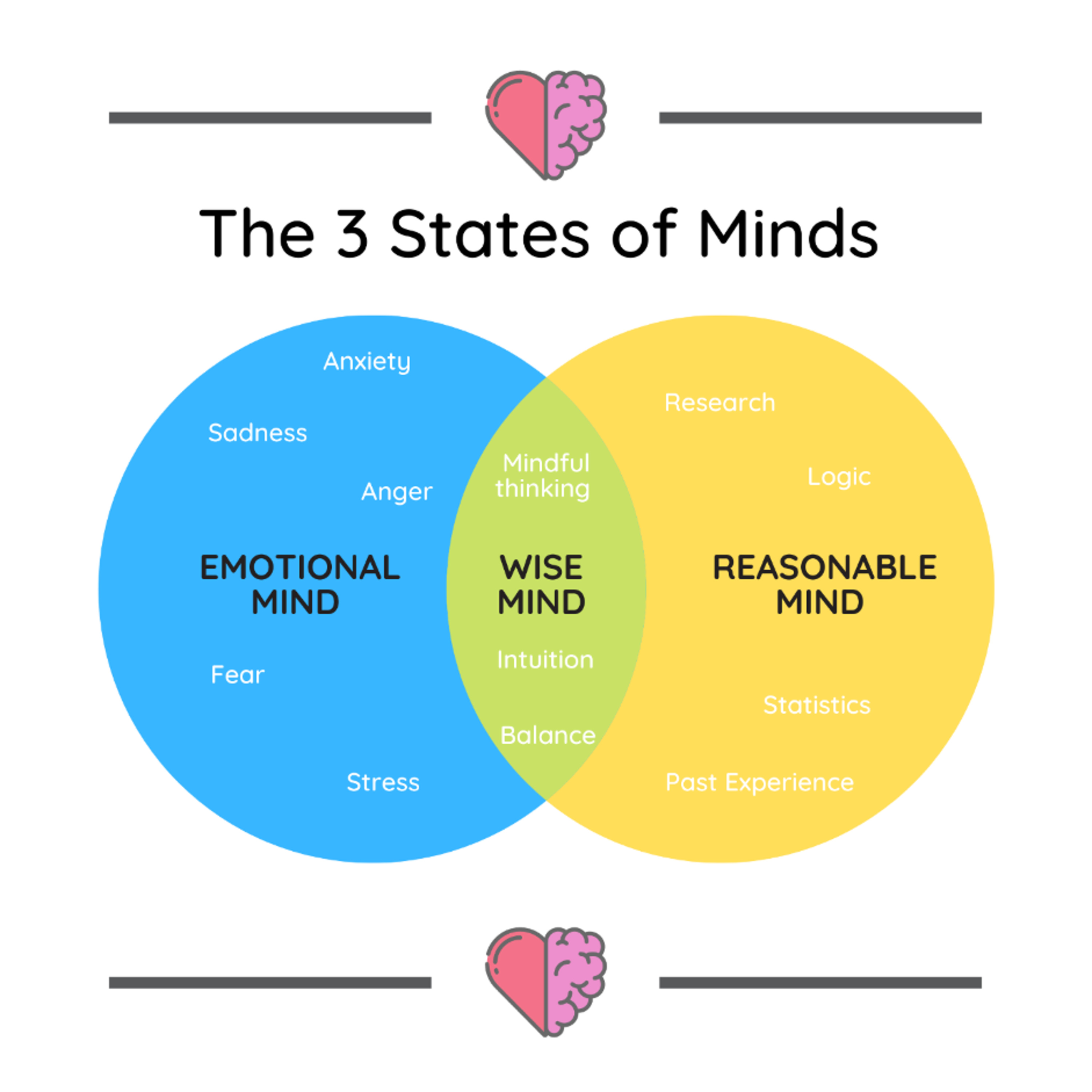 Emotional Regulation : What is it and Why is it important? episode artwork