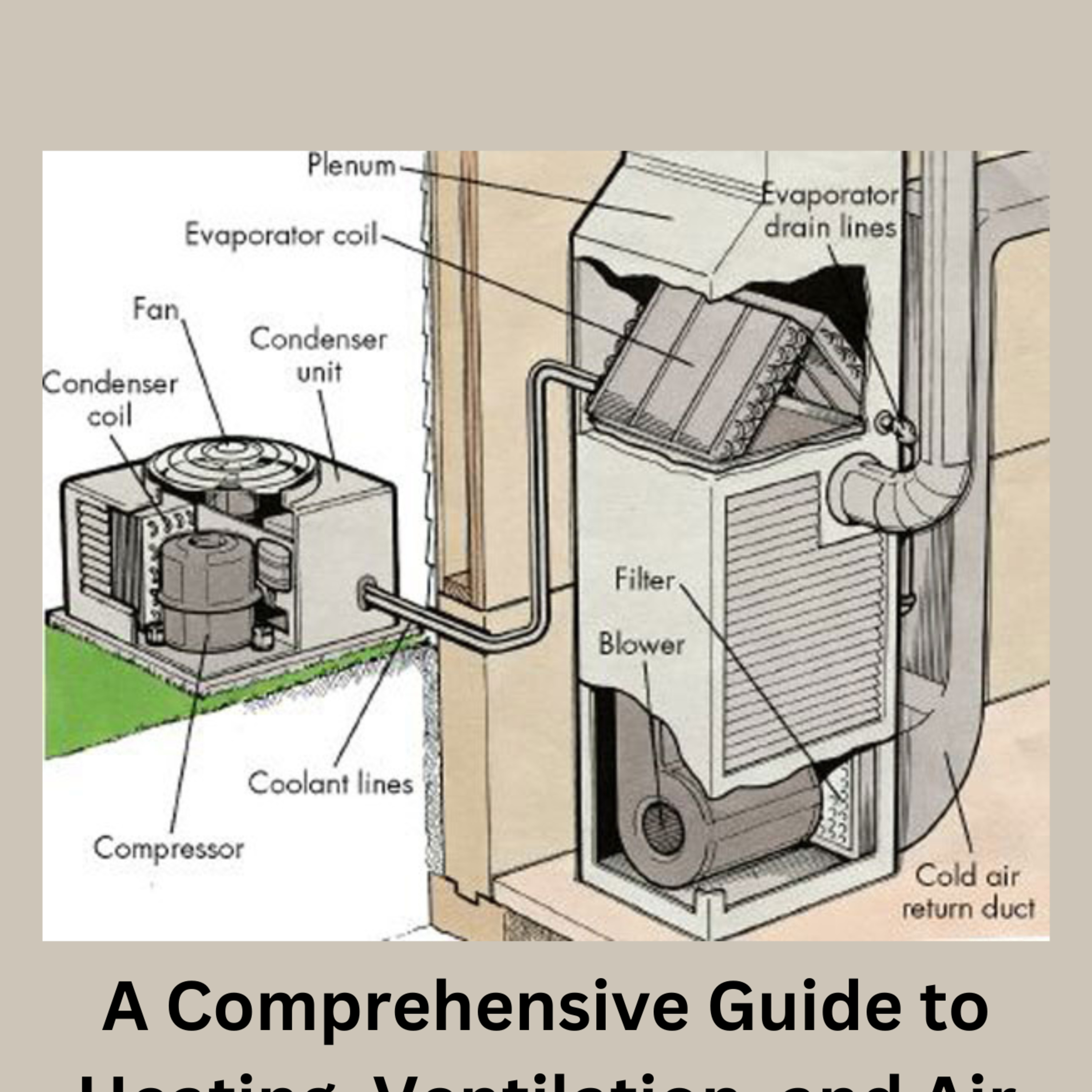 HVAC Systems online learning channel. (Heating, Ventilation n Air-conditioning)