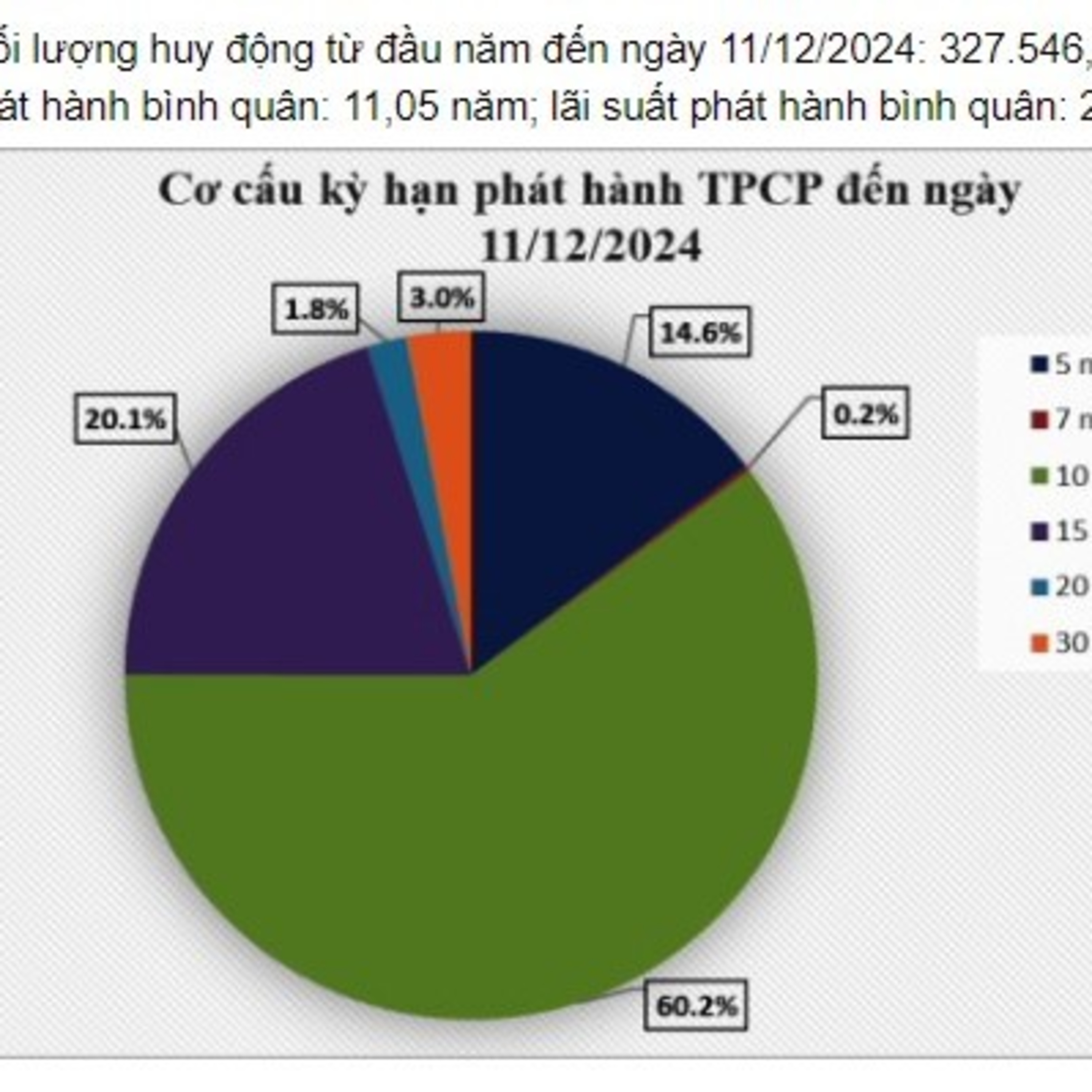 Dòng chảy kinh tế - Trái phiếu Chính phủ - kênh huy động vốn quan trọng cho đầu tư phát triển đất nước episode artwork