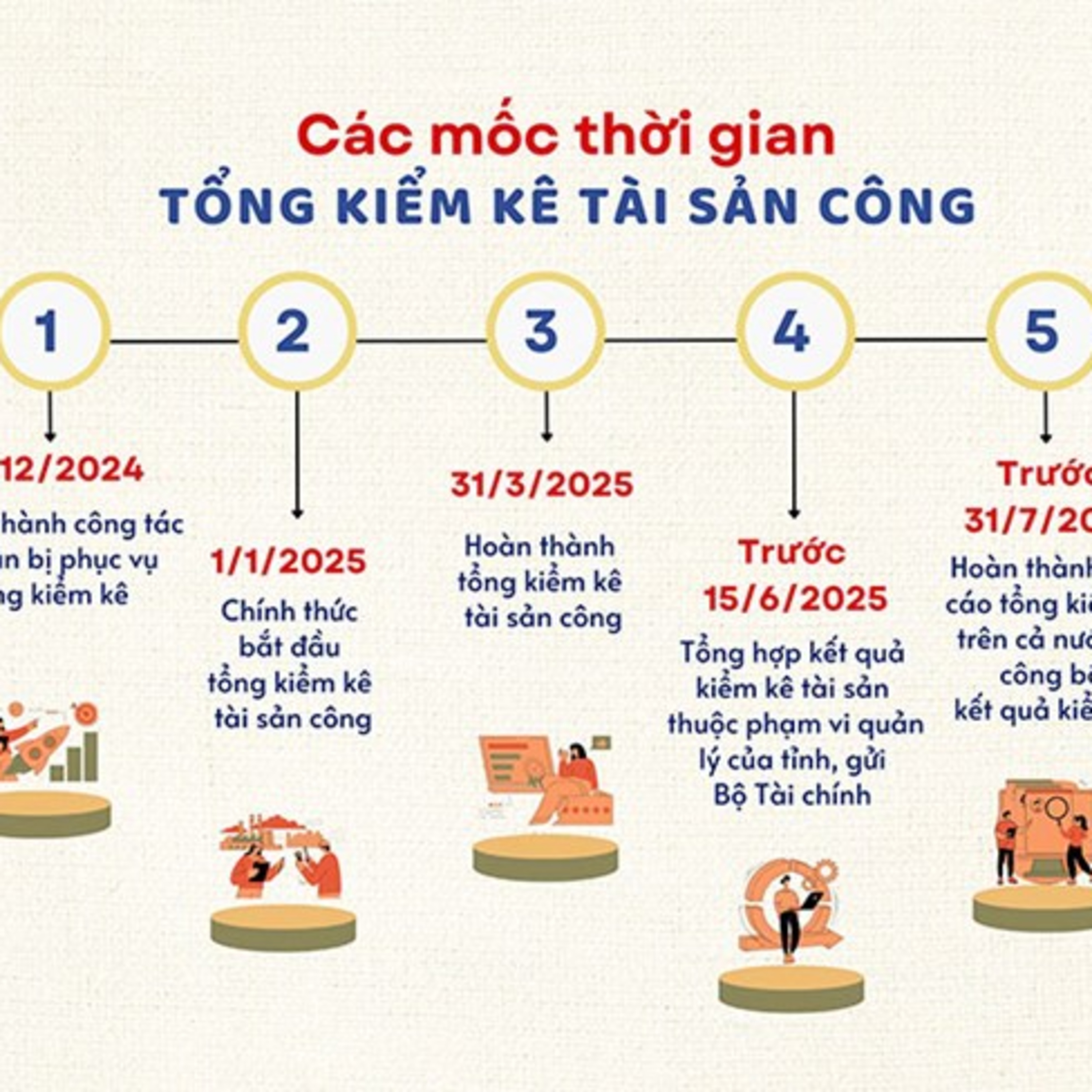 Dòng chảy kinh tế - Tổng kiểm kê tài sản công để khai thác hiệu quả các nguồn lực của nền kinh tế episode artwork