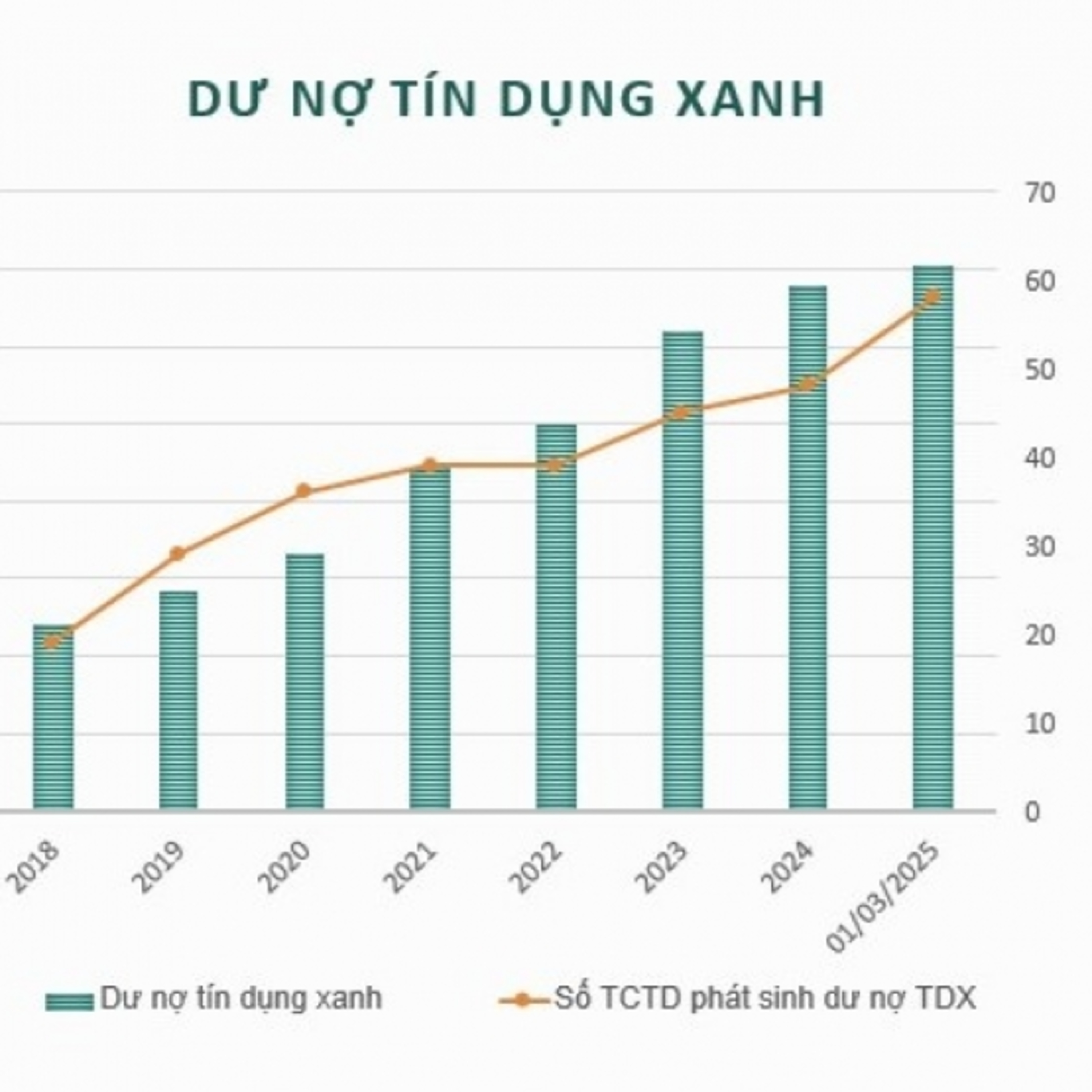 Dòng chảy kinh tế - Khơi dòng tín dụng xanh để thúc đẩy tăng trưởng xanh (23/05/2025) episode artwork