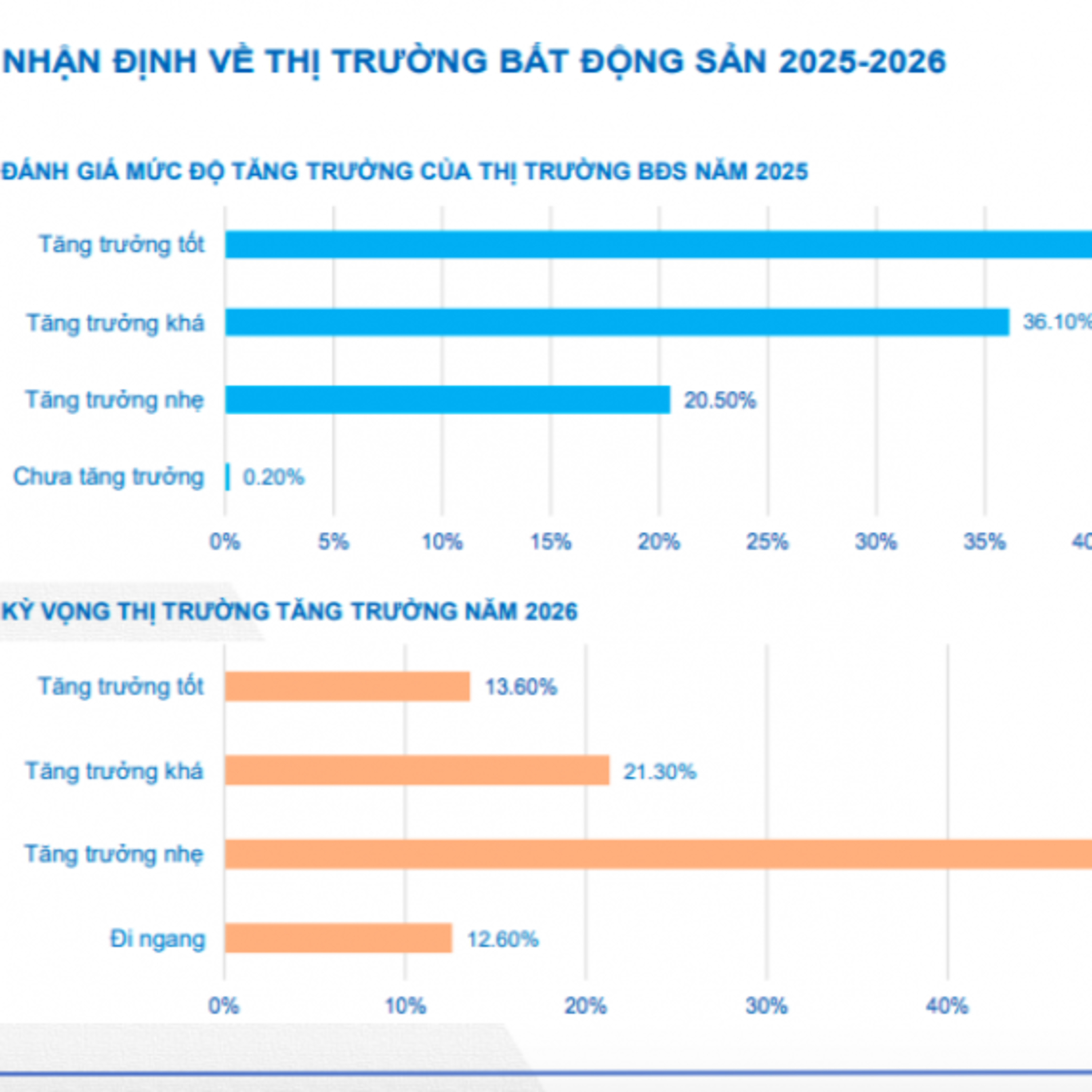 Dòng chảy Kinh tế - “Kịch bản” nào cho thị trường bất động sản cuối năm 2026? episode artwork