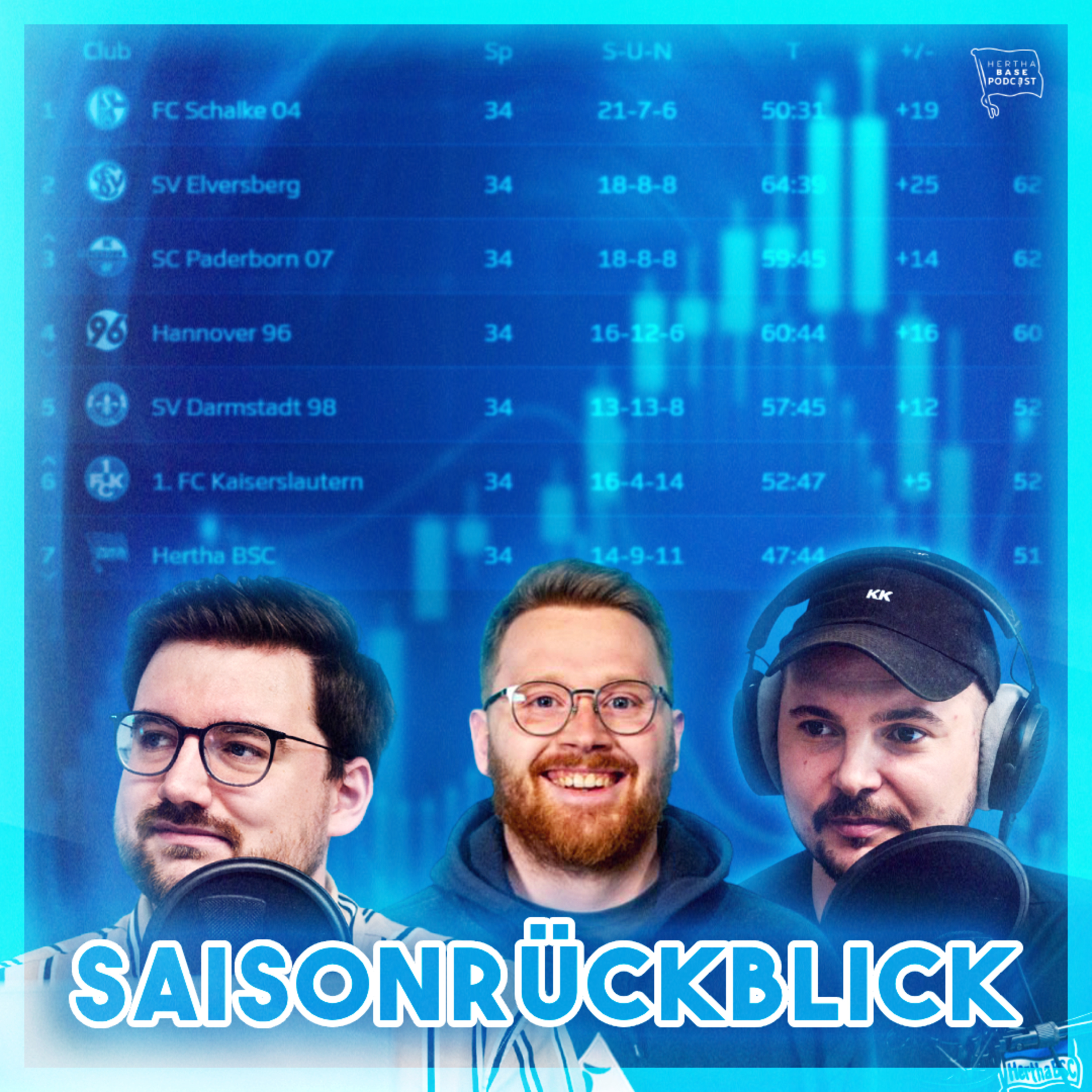 HB#365 Saisonrückblick Hertha BSC 2025/26