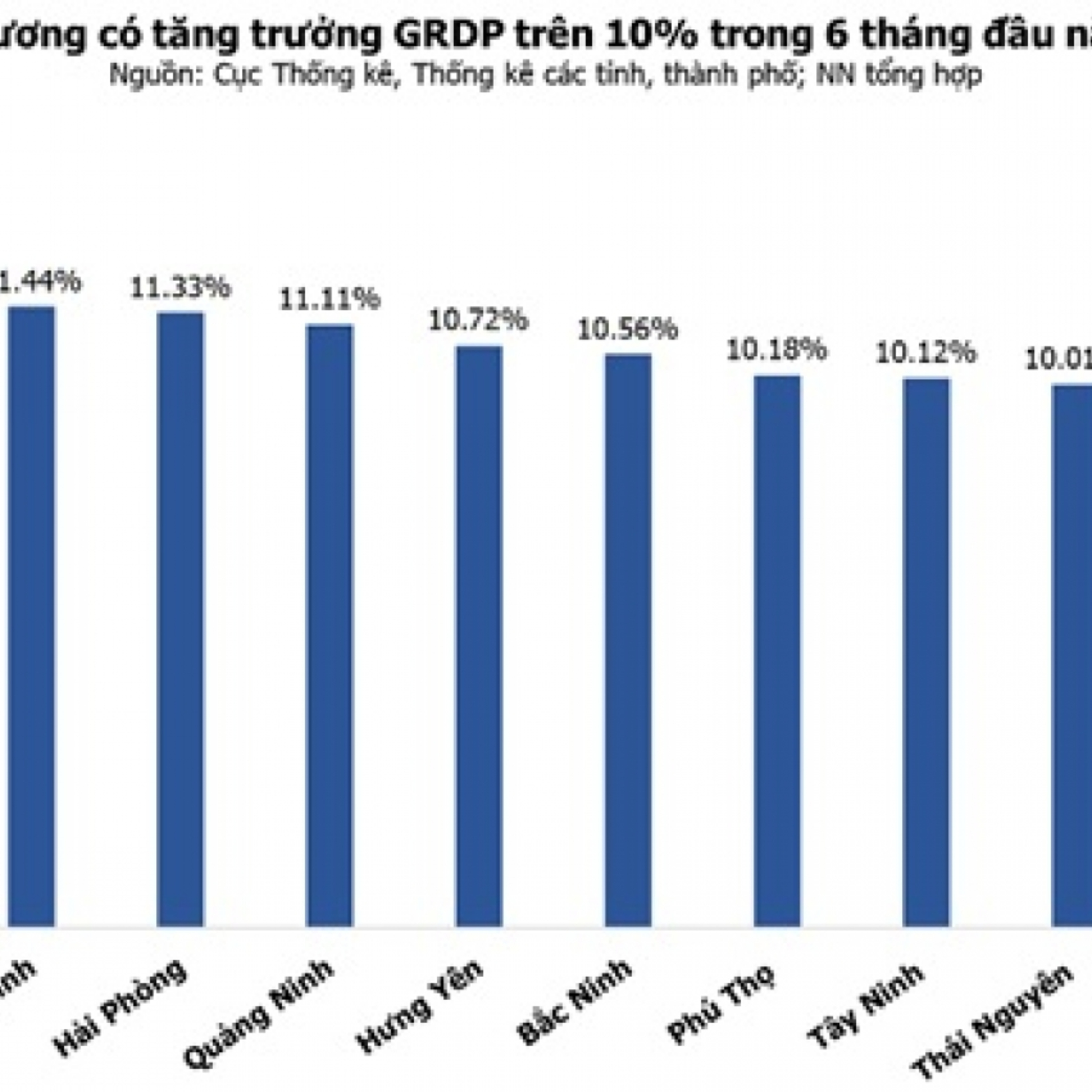 Thời sự 18h 21/7/2026: Hà Tĩnh, Ninh Bình và Hải Phòng dẫn đầu tăng trưởng kinh tế cả nước
