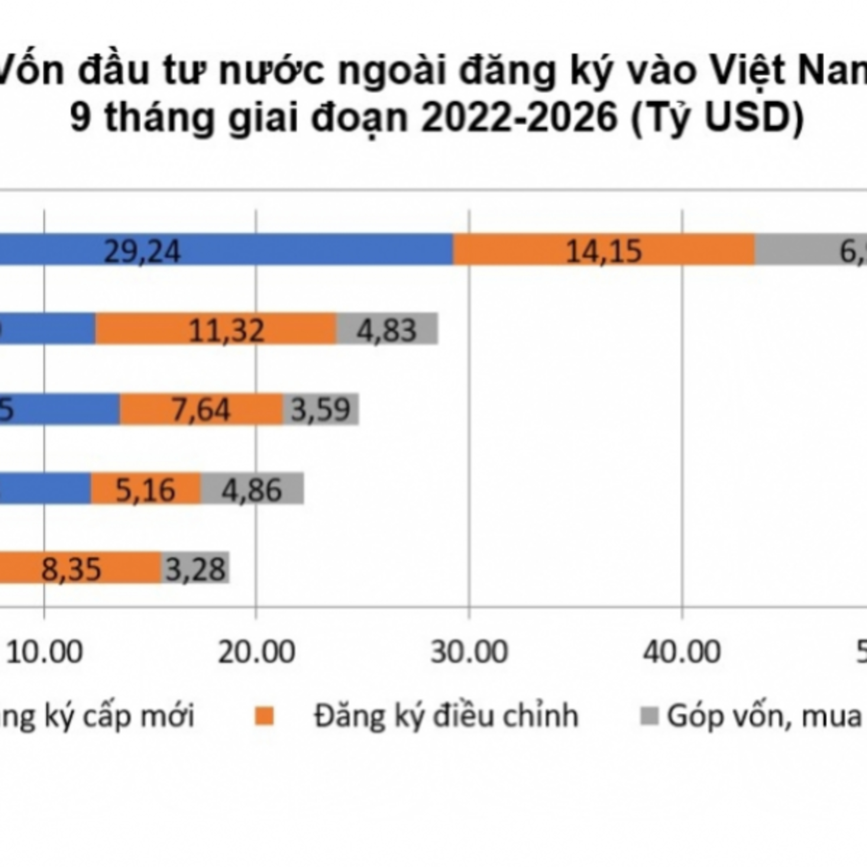 Thời sự 12h 4/10/2026: Dòng vốn FDI vào Việt Nam vượt 50 tỷ USD sau 9 tháng