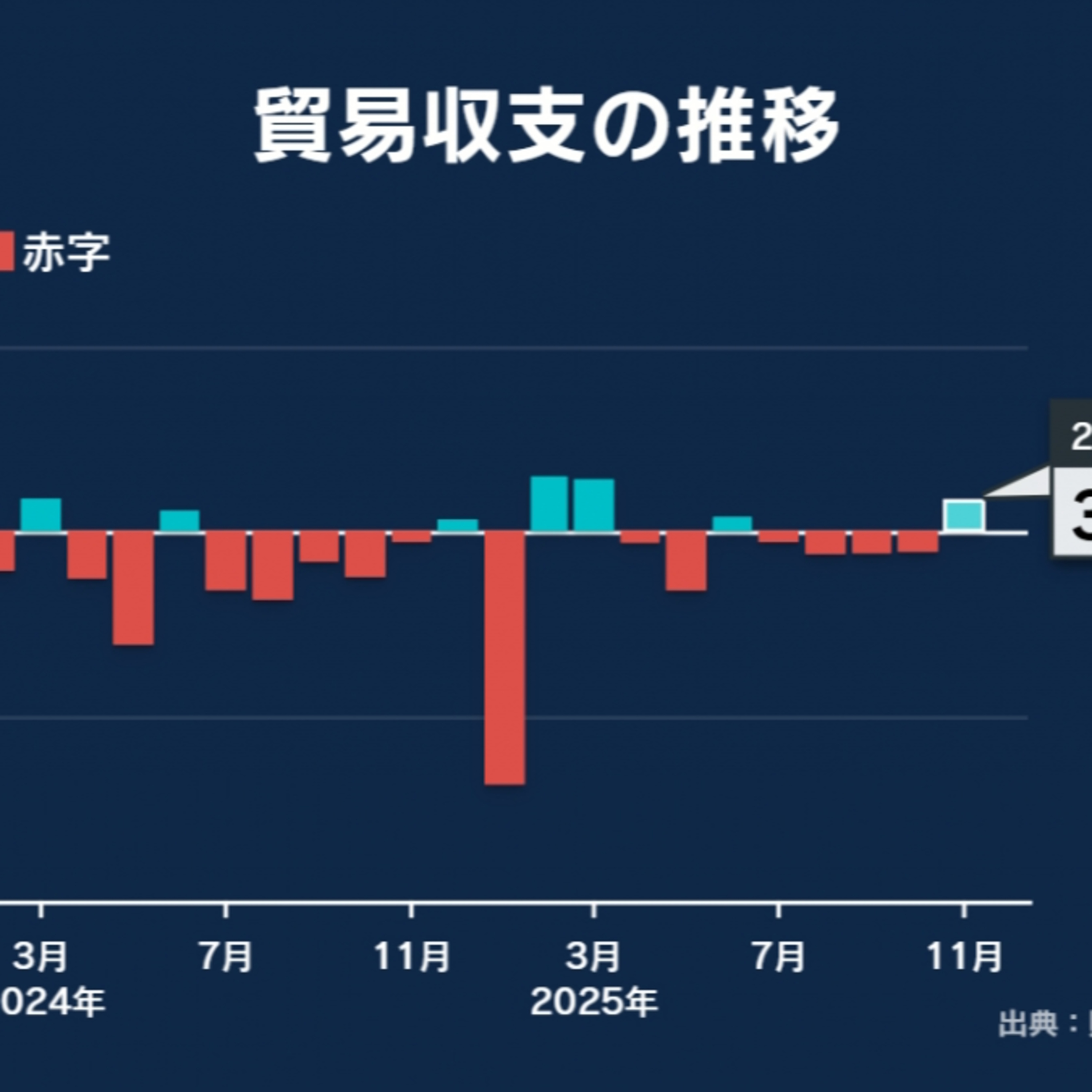 Tin quốc tế - Nền kinh tế Nhật Bản có nhiều dấu hiệu phục hồi mạnh mẽ