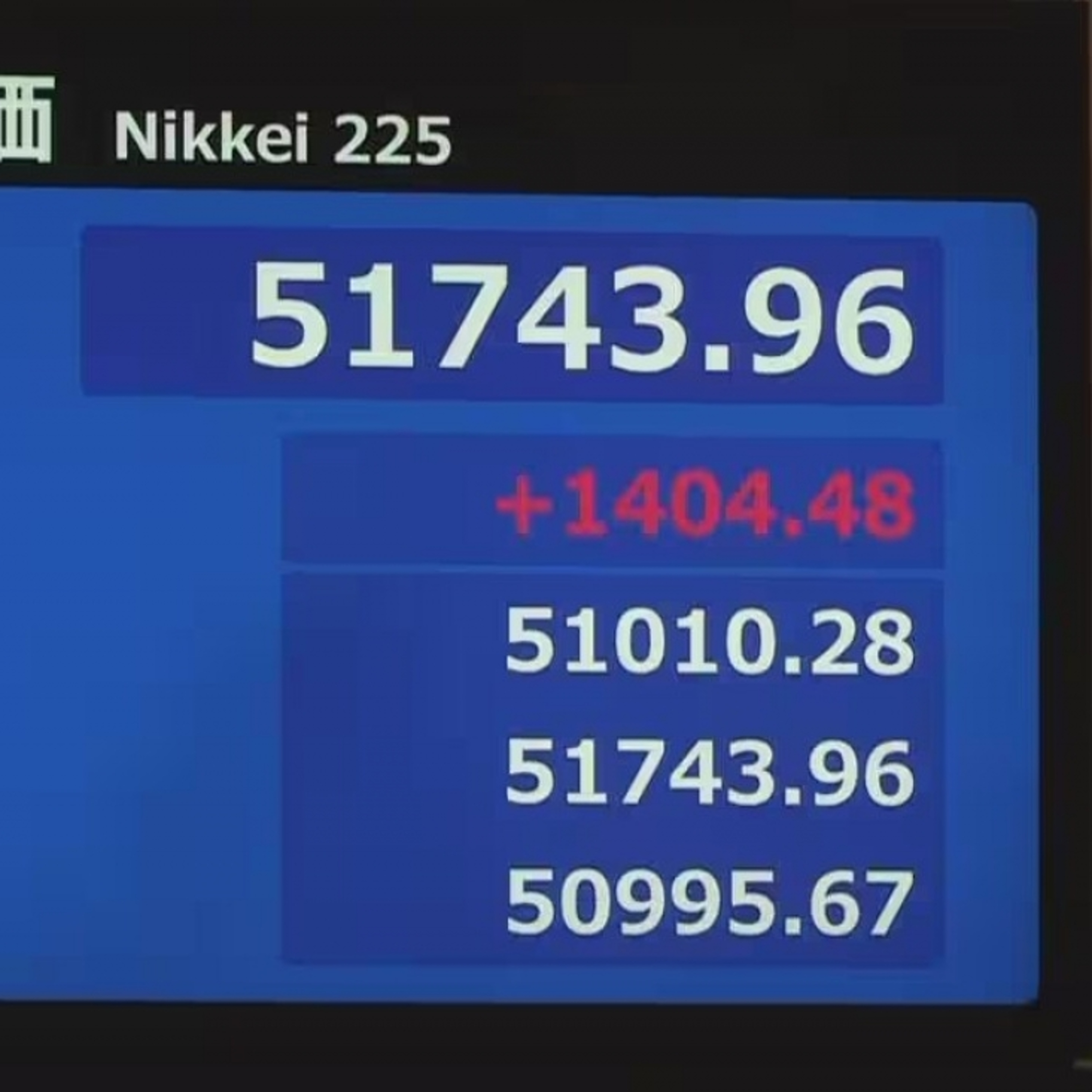 Tin quốc tế - Thị trường Nhật Bản trái chiều trong phiên giao dịch đầu tiên của năm mới