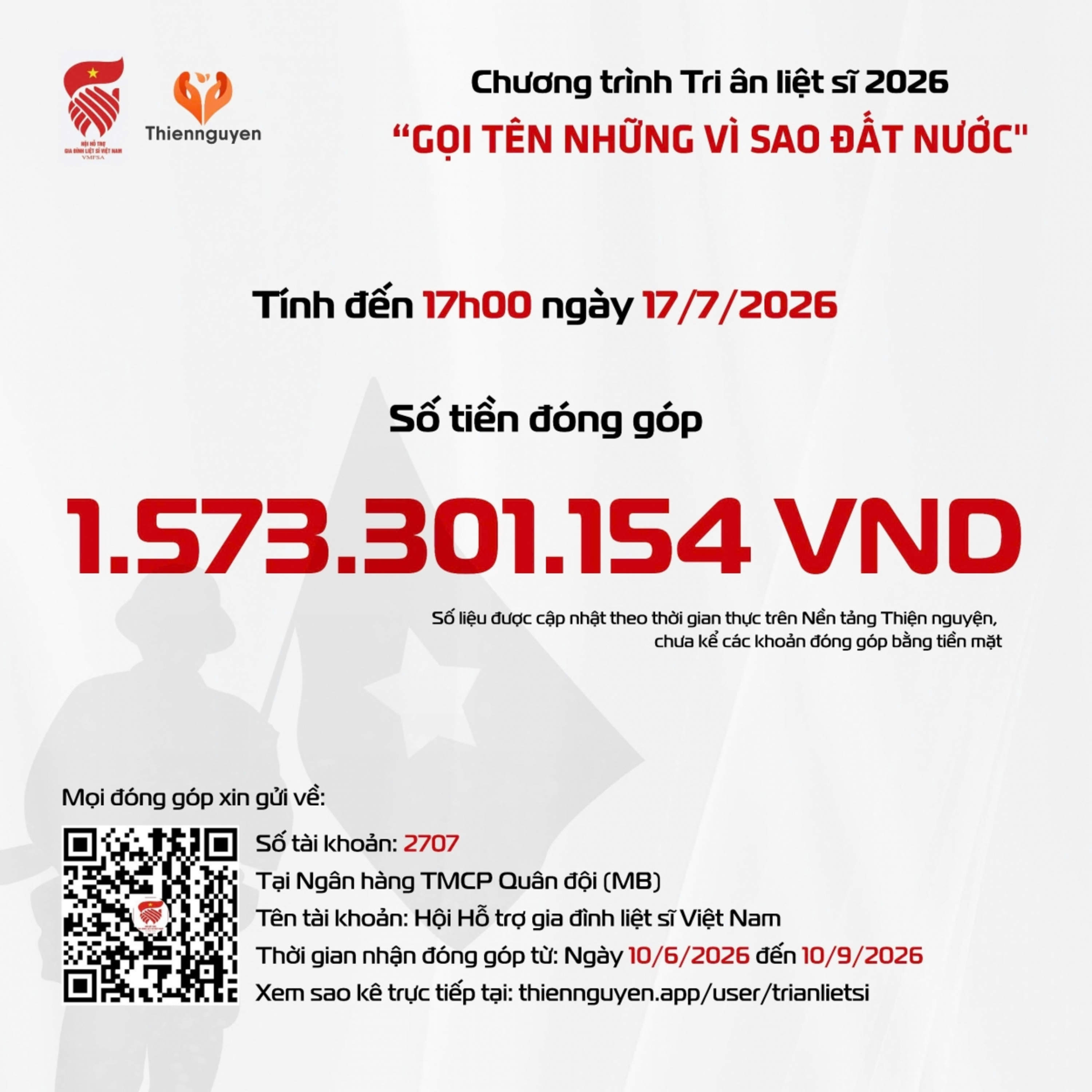 Chiến dịch "500 ngày đêm" - Hơn 1,57 tỷ đồng ủng hộ Chương trình “Gọi tên những vì sao đất nước”