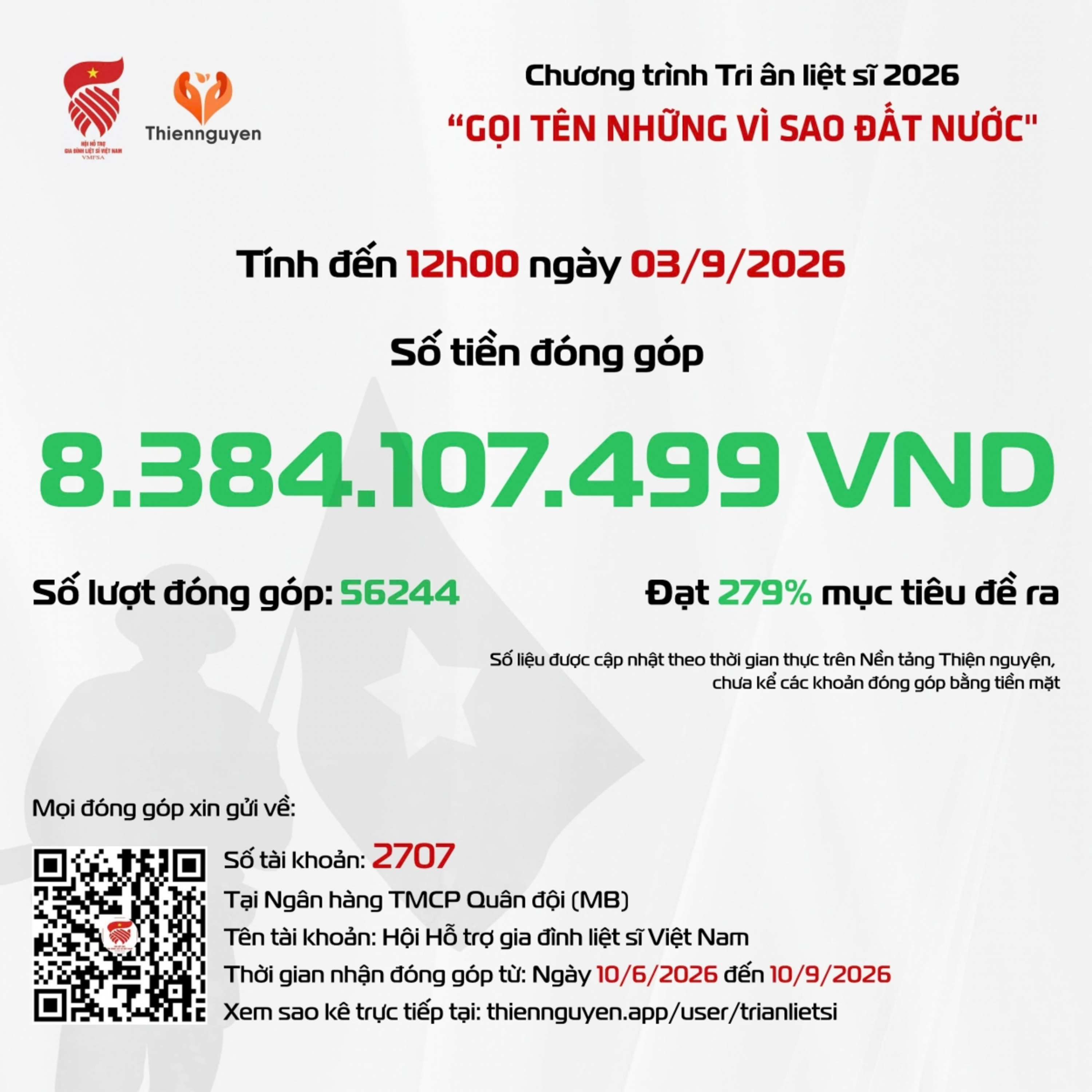 Chiến dịch "500 ngày đêm" - Gần 3 tháng phát động: Hơn 8,3 tỷ đồng ủng hộ Chương trình “Gọi tên những vì sao đất nước” episode artwork