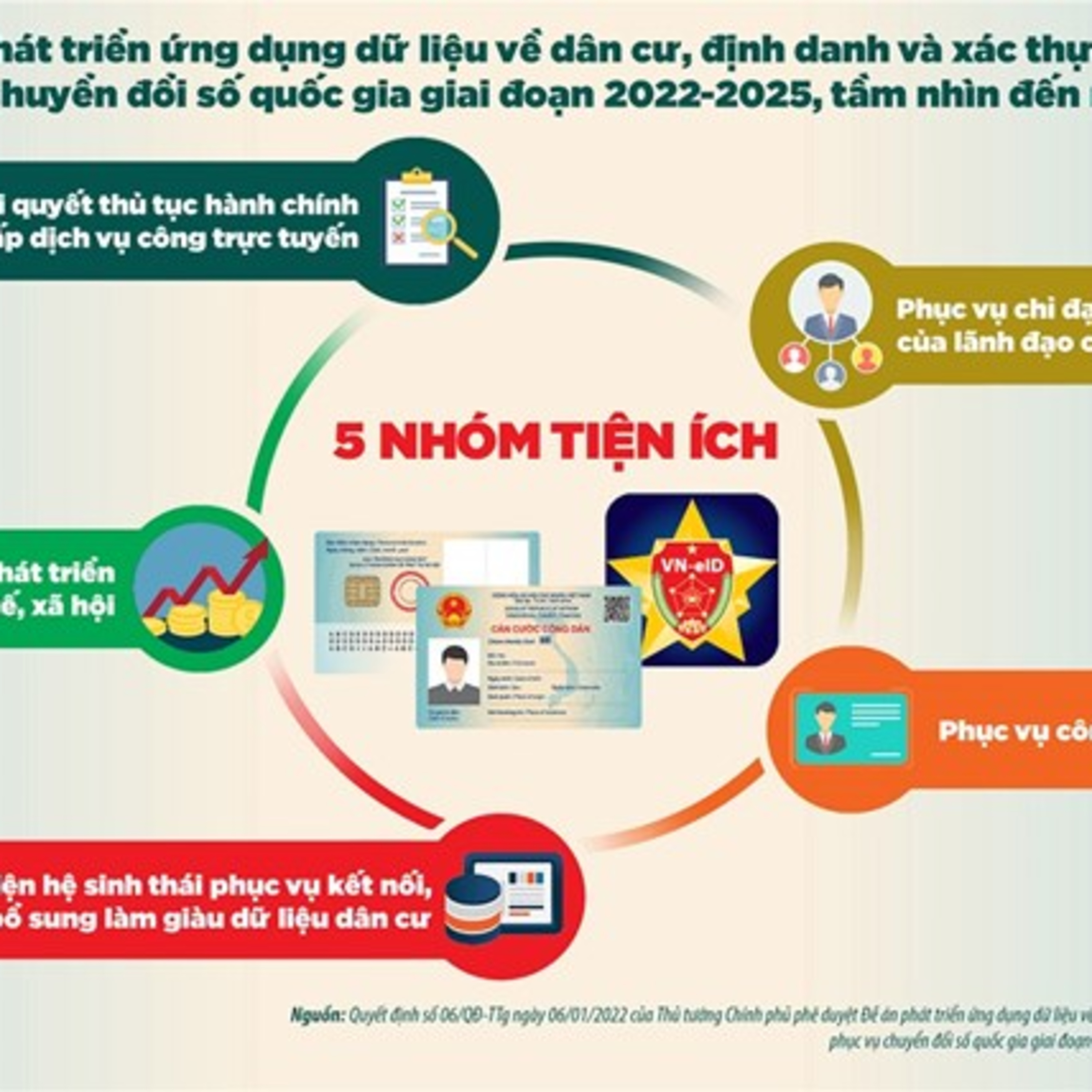 Chính phủ với người dân - Triển khai Đề án 06 là một trong những "điểm sáng" về chuyển đổi số,  episode artwork