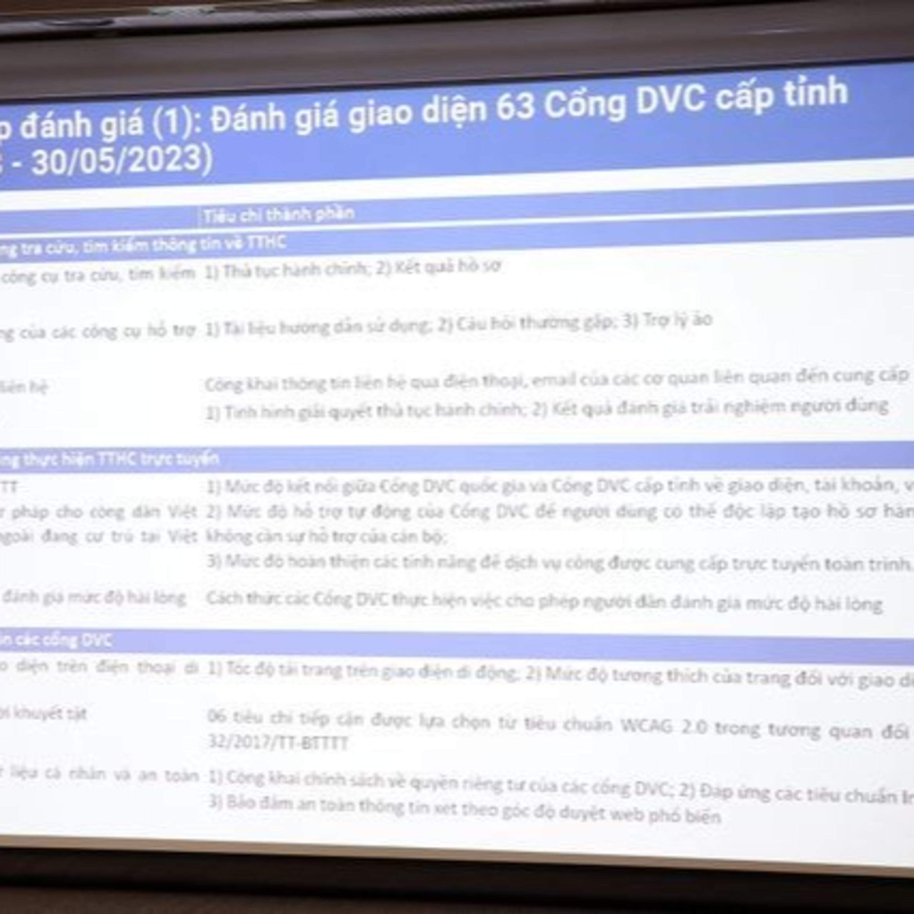 Chính phủ với người dân - Đánh giá 63 cổng dịch vụ công trực tuyến cấp tỉnh: Đã cải thiện nhưng còn một số bất cập