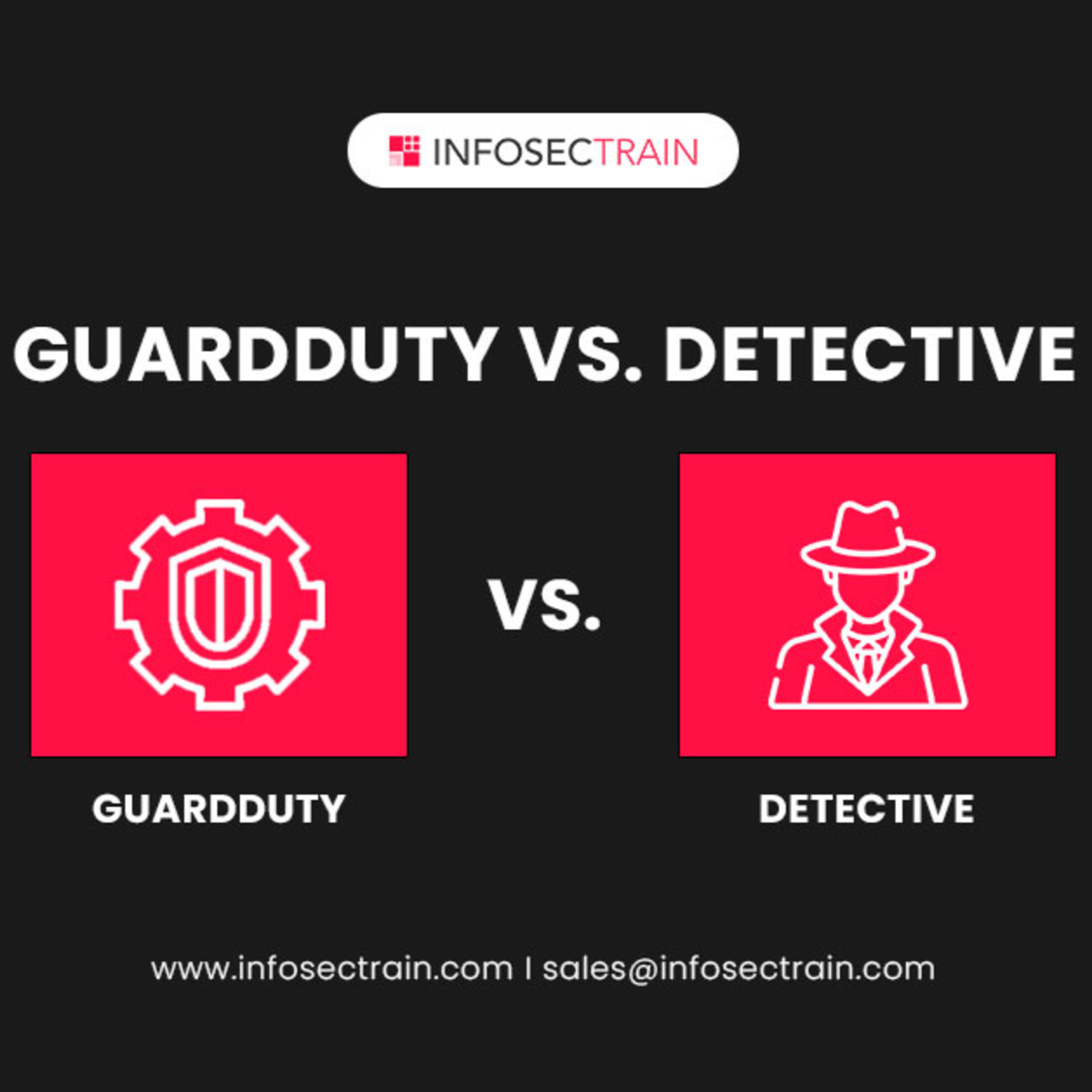 GuardDuty vs. Detective