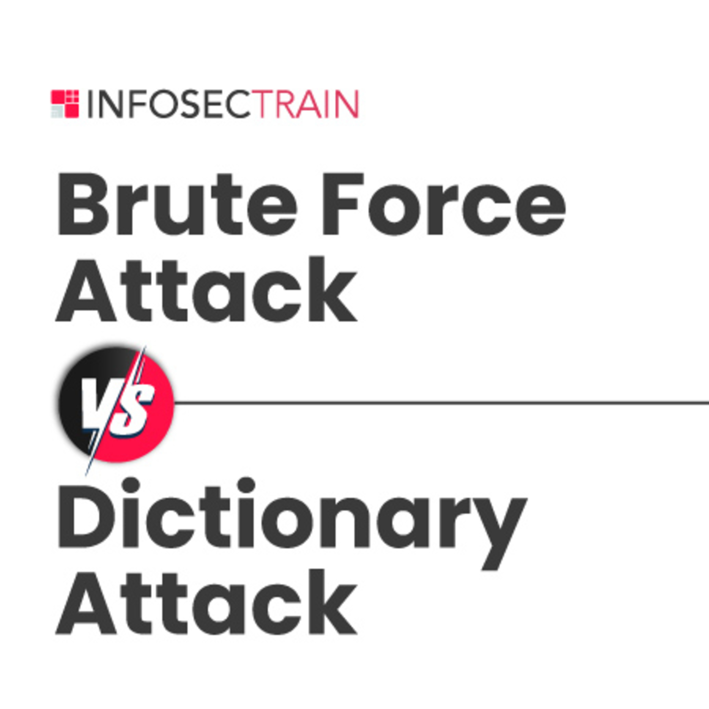 Brute Force Attack vs. Dictionary Attack