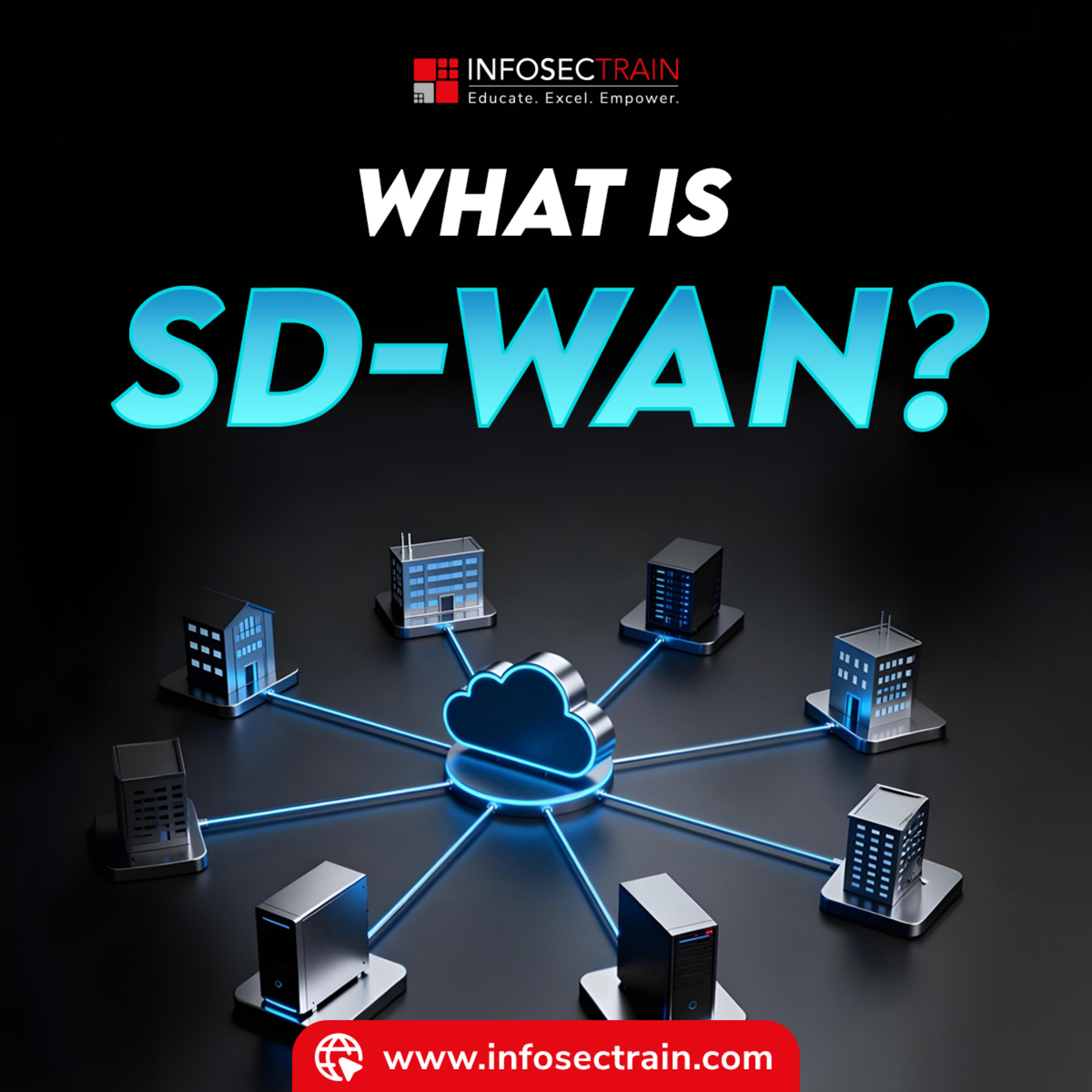 What Is SD WAN and How It Works Explained