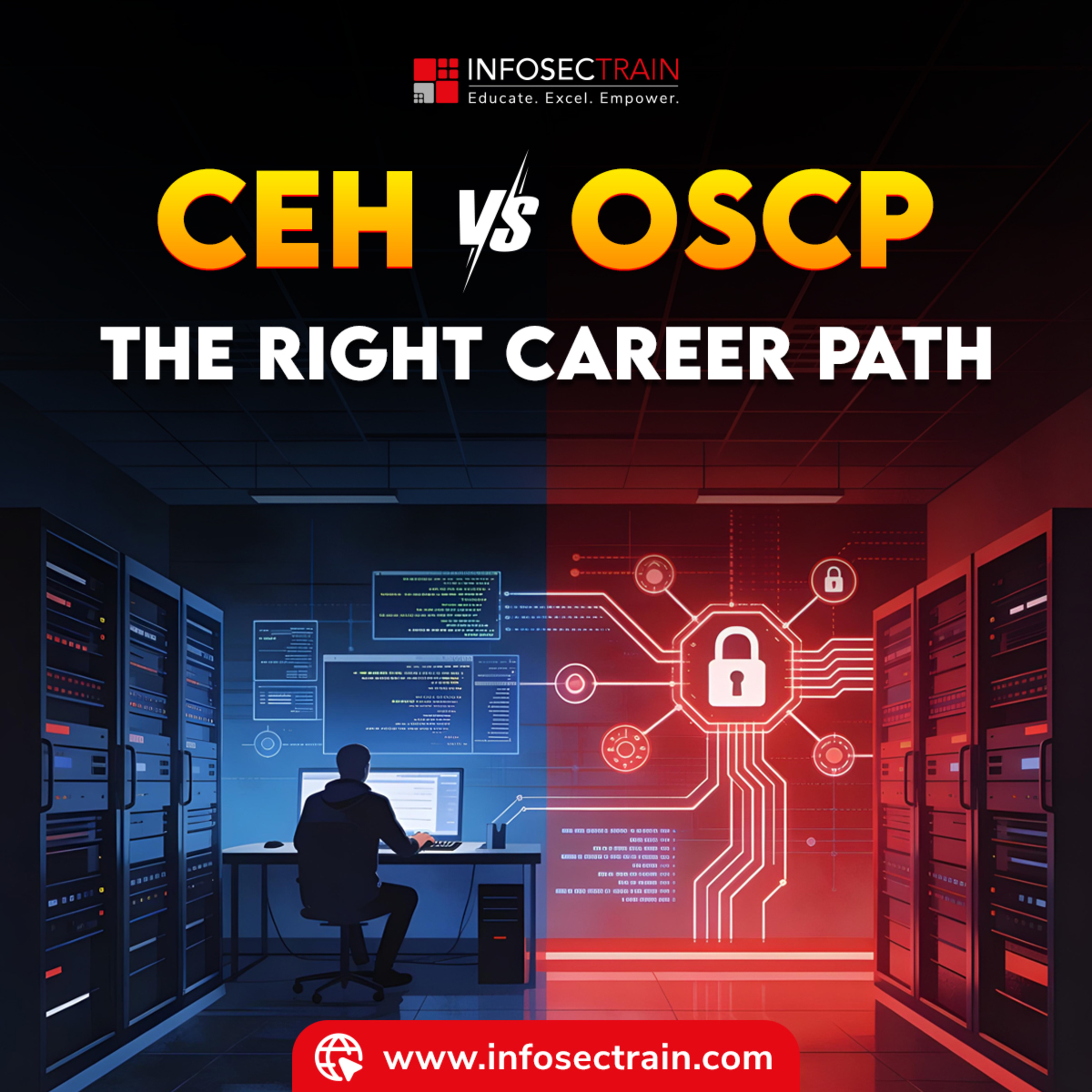 CEH vs. OSCP: Choosing Your Ethical Hacking Career Path
