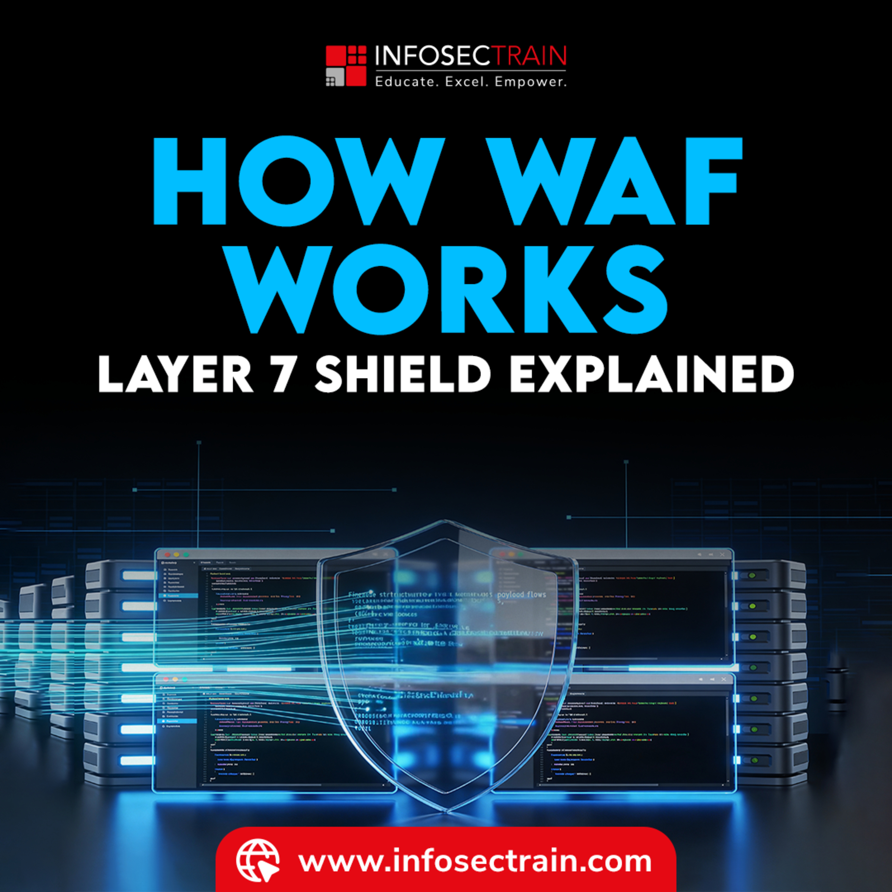 WAF: The Layer 7 Shield Your Web Apps Need in 2026