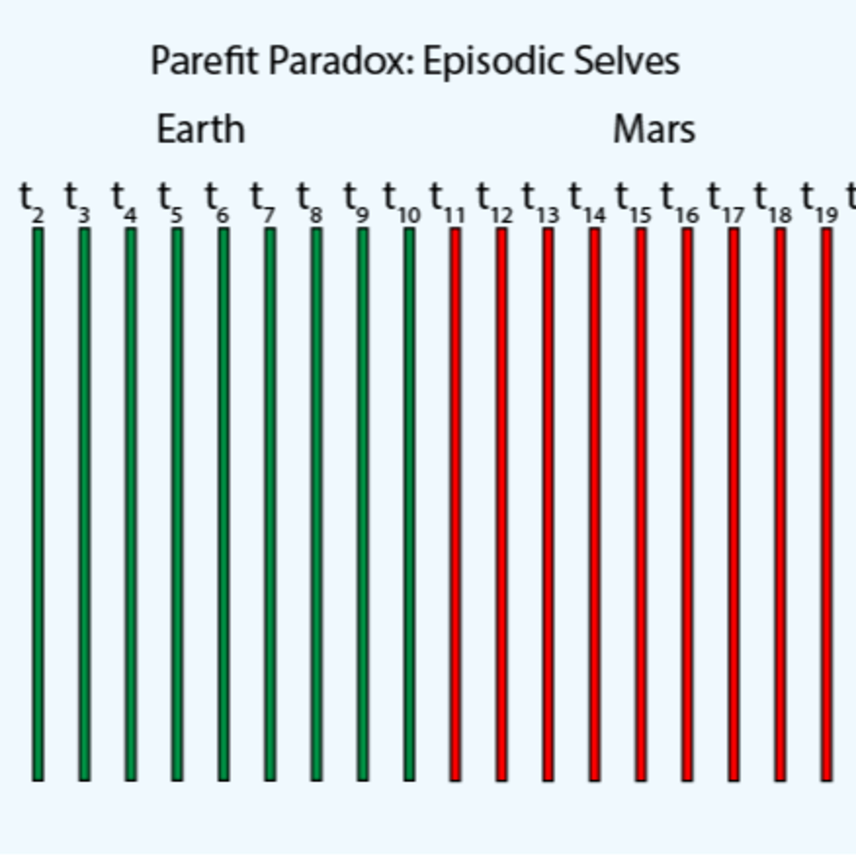 Parfit’s Teletransporter Paradox episode artwork
