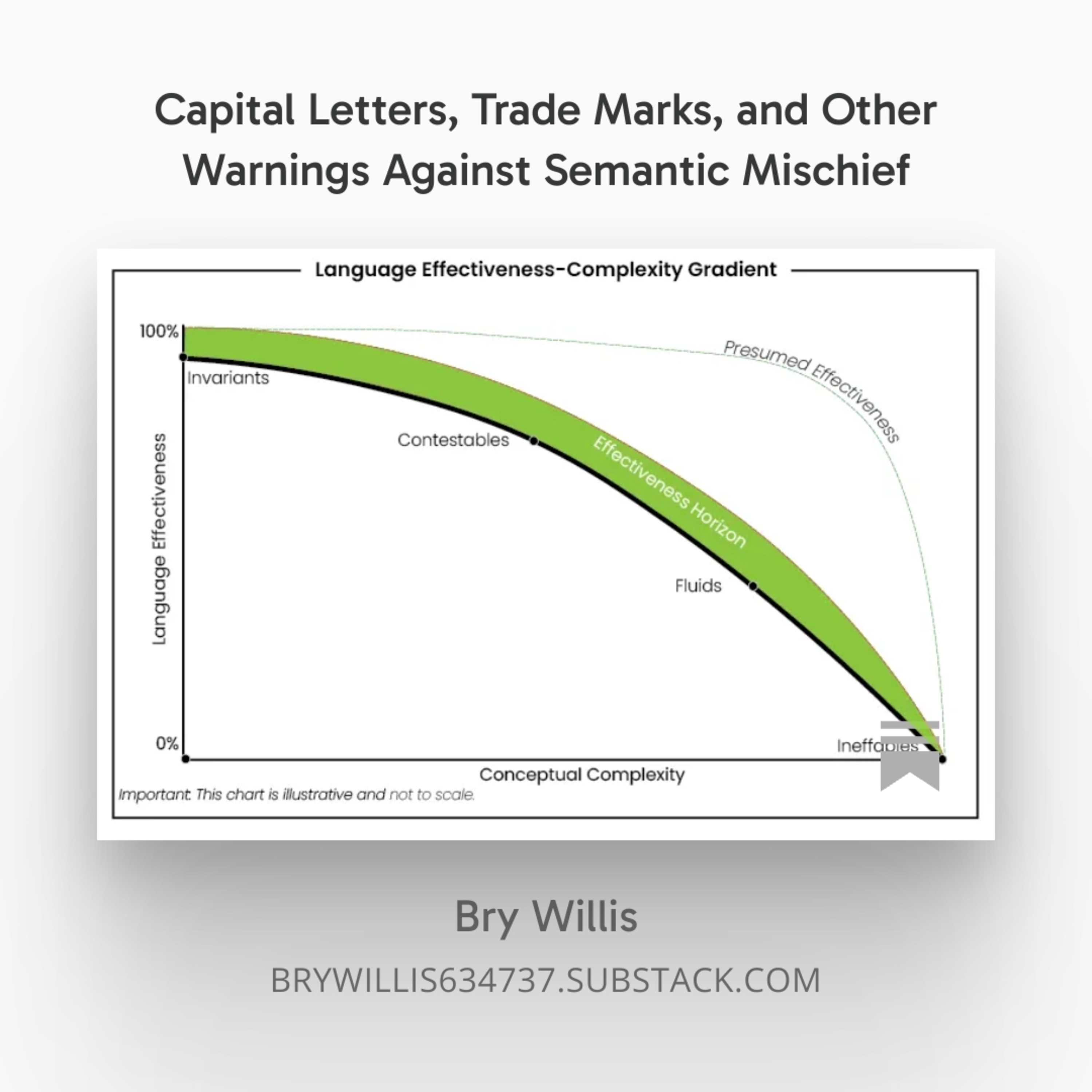 The Orthographic Immune System: Typography Against Semantic Mischief episode artwork