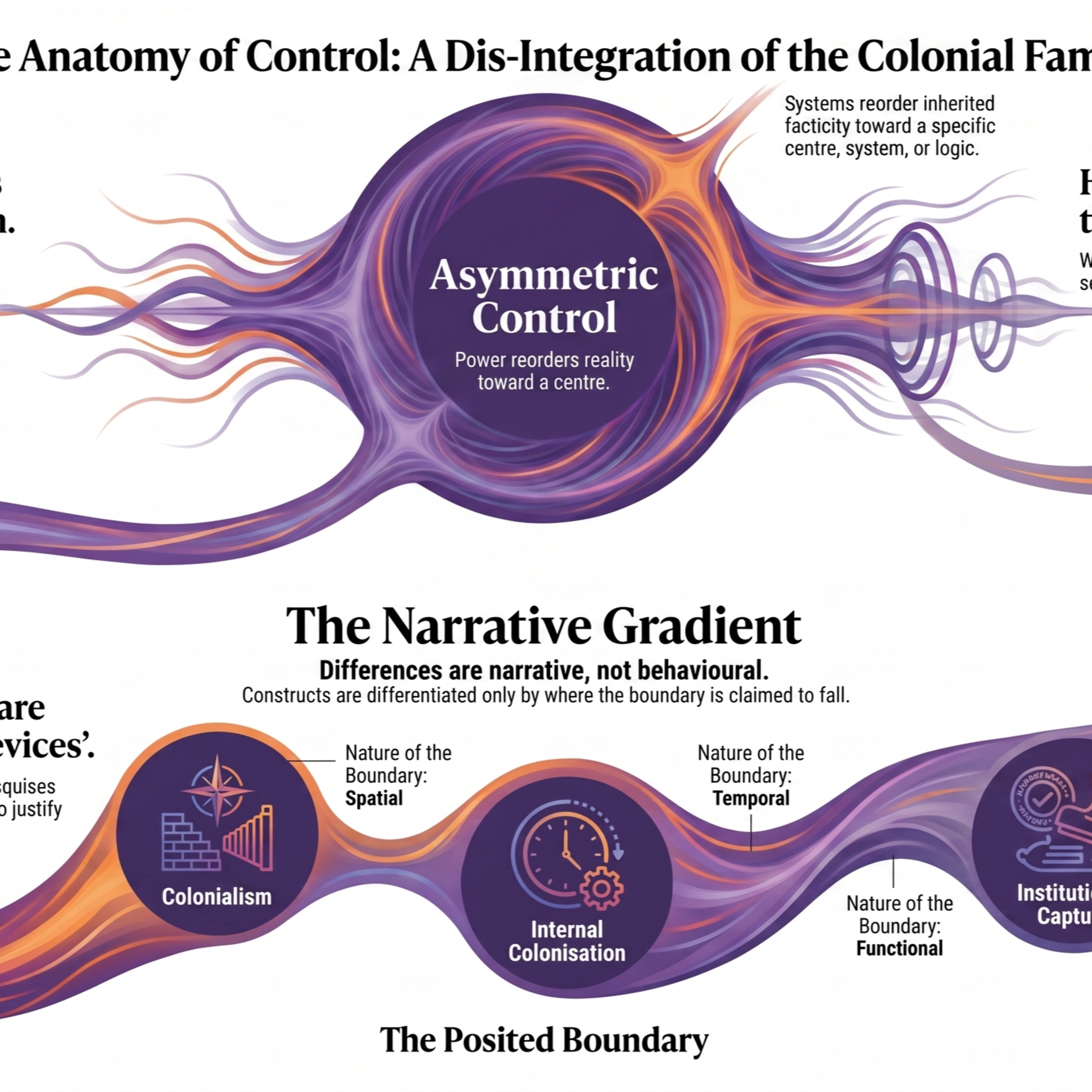 Exteriority Effects: The Invariant Relation of Asymmetric Control episode artwork