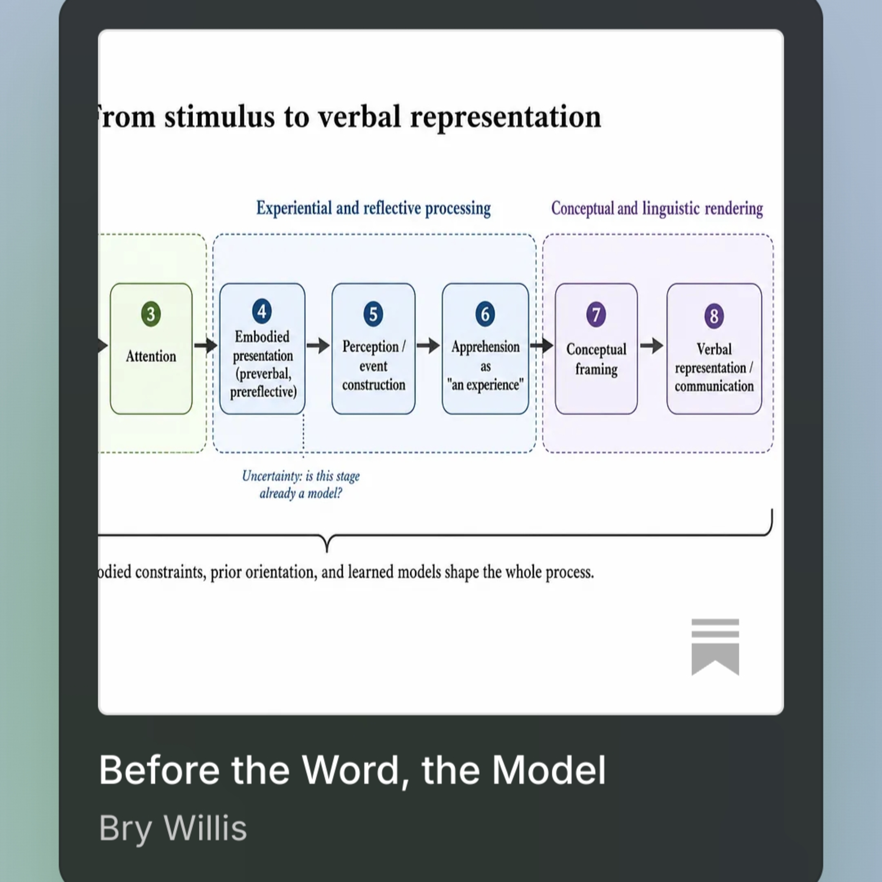 Before the Word, the Model episode artwork