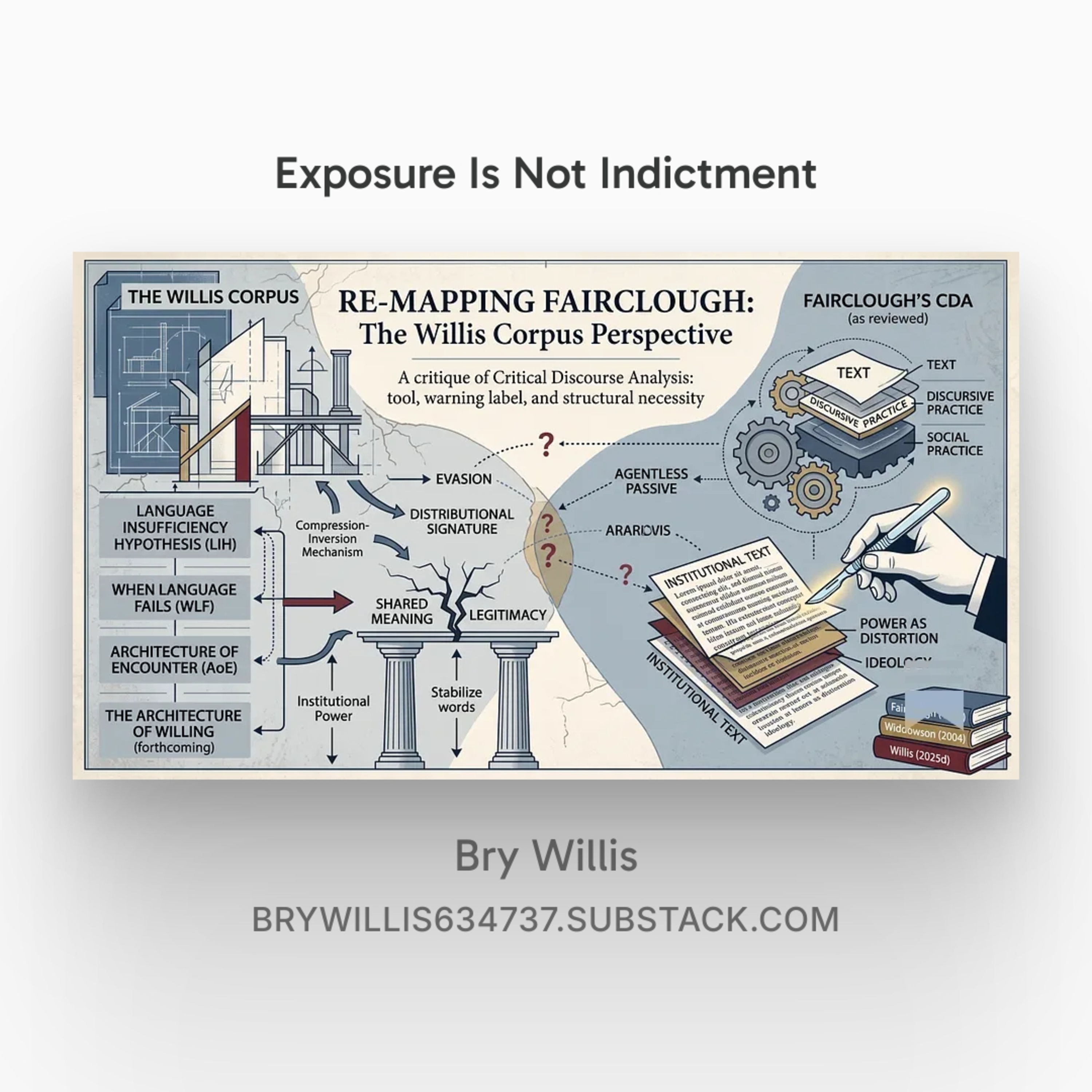 Exposure Is Not Indictment: Reassessing Critical Discourse Analysis episode artwork