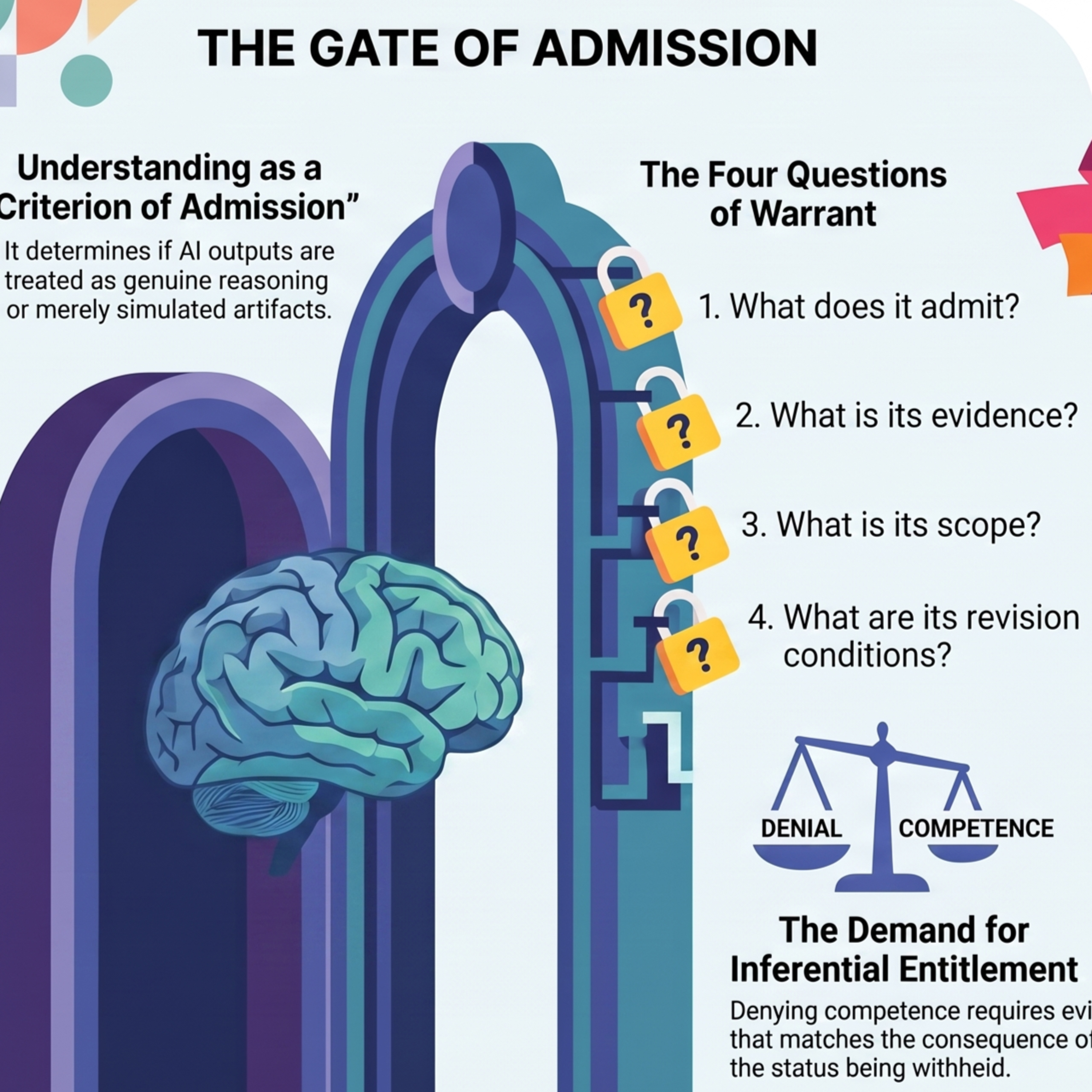 The Specious Gate: Deconstructing LLM Understanding Criteria episode artwork