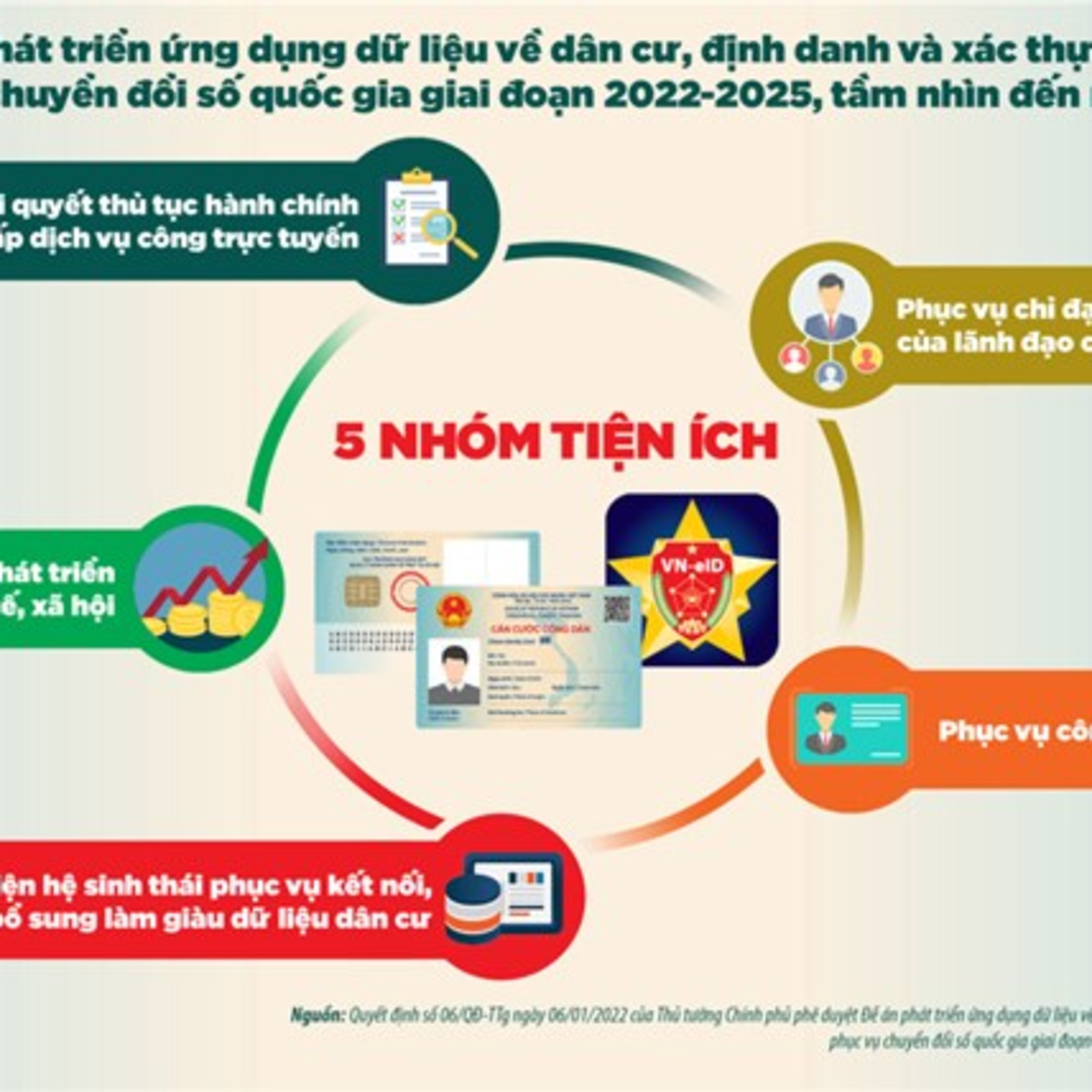 Kết nối công nghệ - Đề án Phát triển ứng dụng dữ liệu về dân cư, định danh và xác thực điện tử - Thúc đẩy chuyển đổi số quốc gia episode artwork