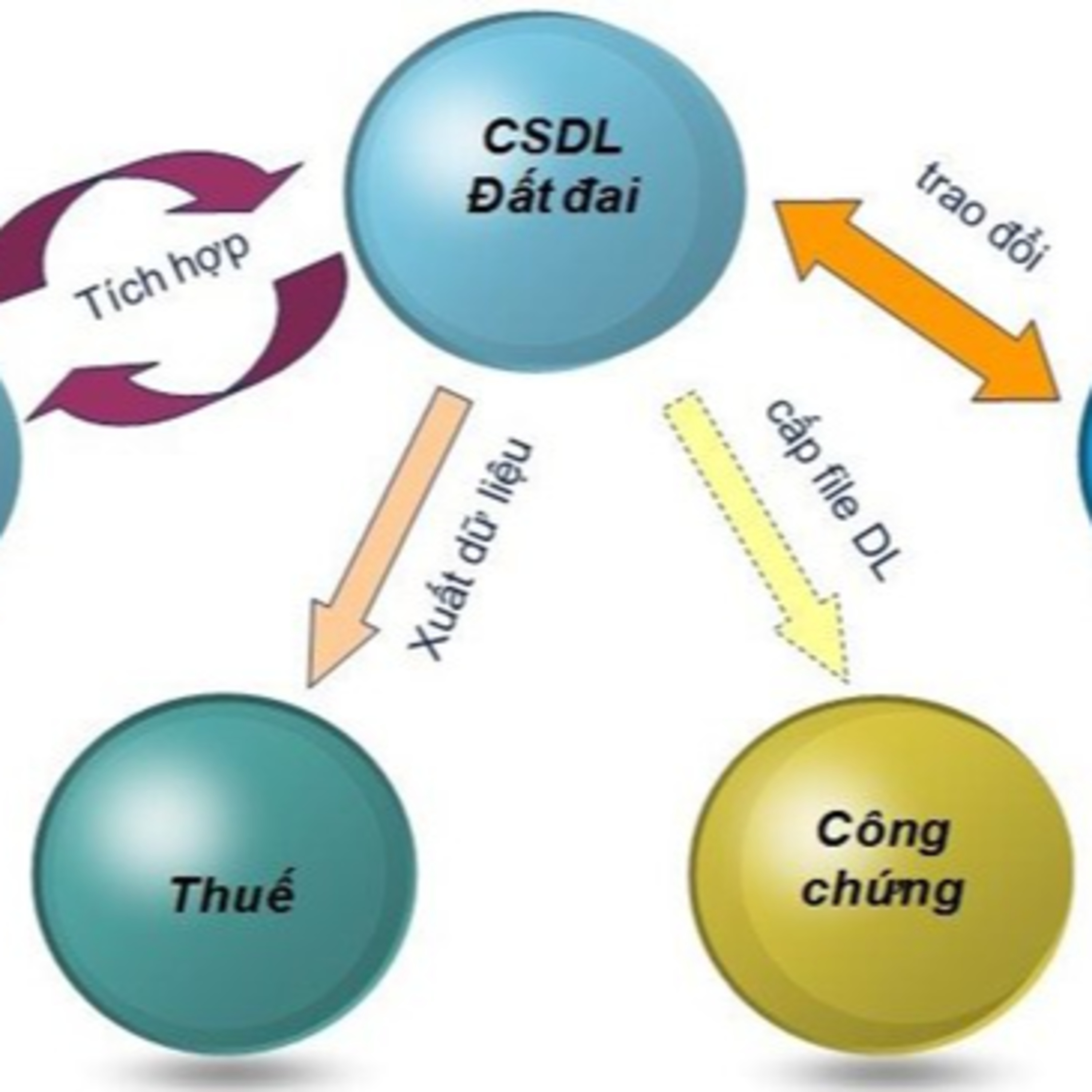 Tài nguyên môi trường - Bộ Tài nguyên và Môi trường tập trung xây dựng hệ thống thông tin đất đai đa mục tiêu episode artwork