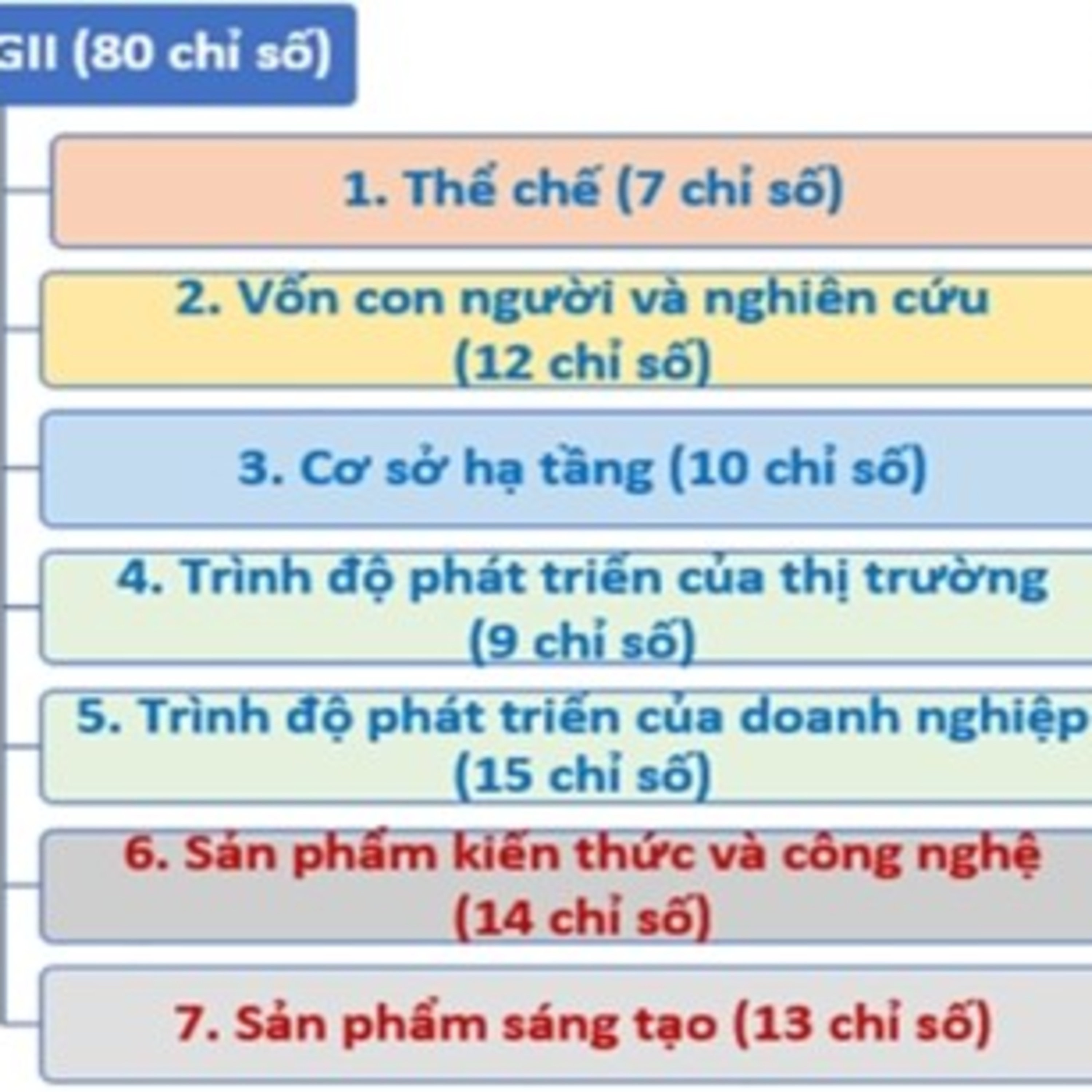Kết nối công nghệ - Thúc đẩy đổi mới sáng tạo tại các địa phương nhìn từ bảng Chỉ số PII- đâu là giải pháp? episode artwork