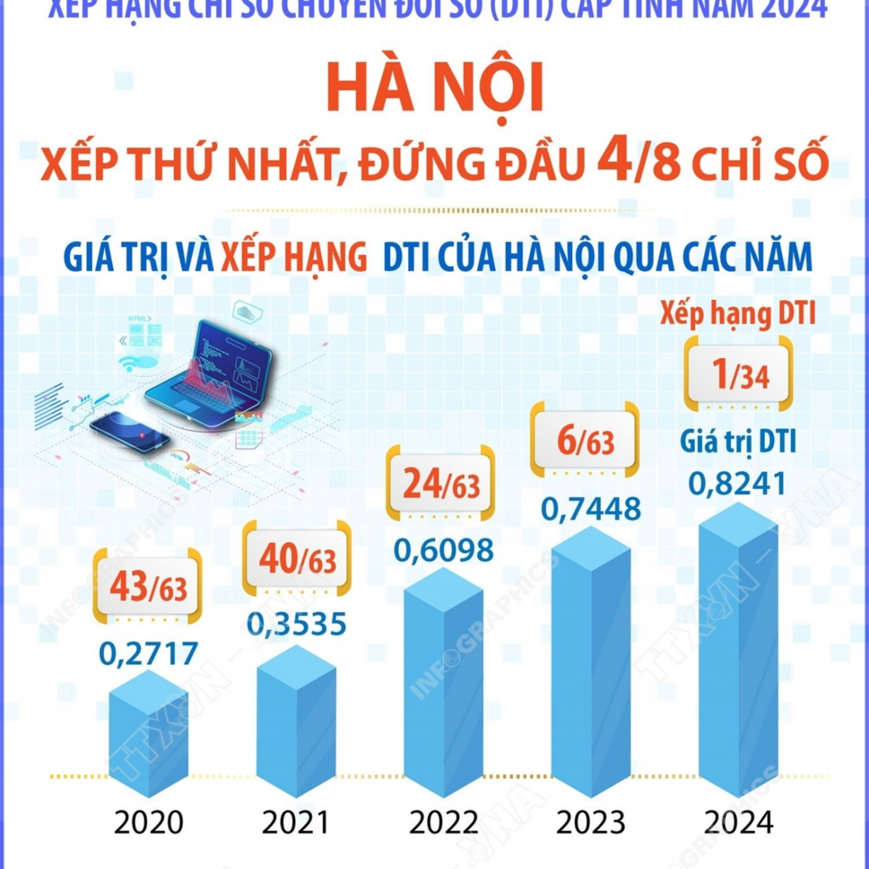 Kết nối công nghệ - Nhân rộng mô hình điểm trong Chuyển đổi số - Hướng tới phát triển Chính phủ số, Xã hội số episode artwork