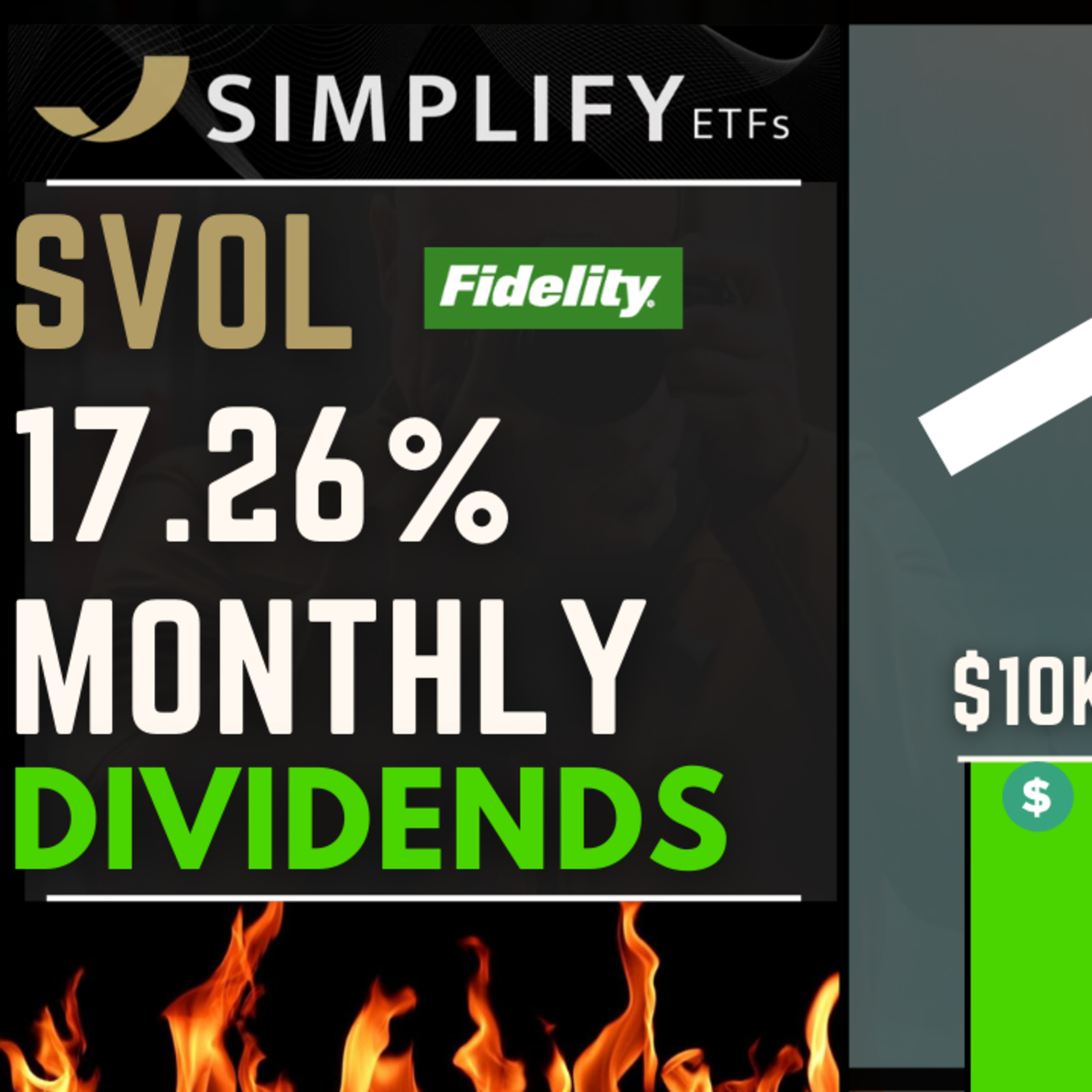 High Yield ETFs In DANGER?! (SVOL Fidelity Update)