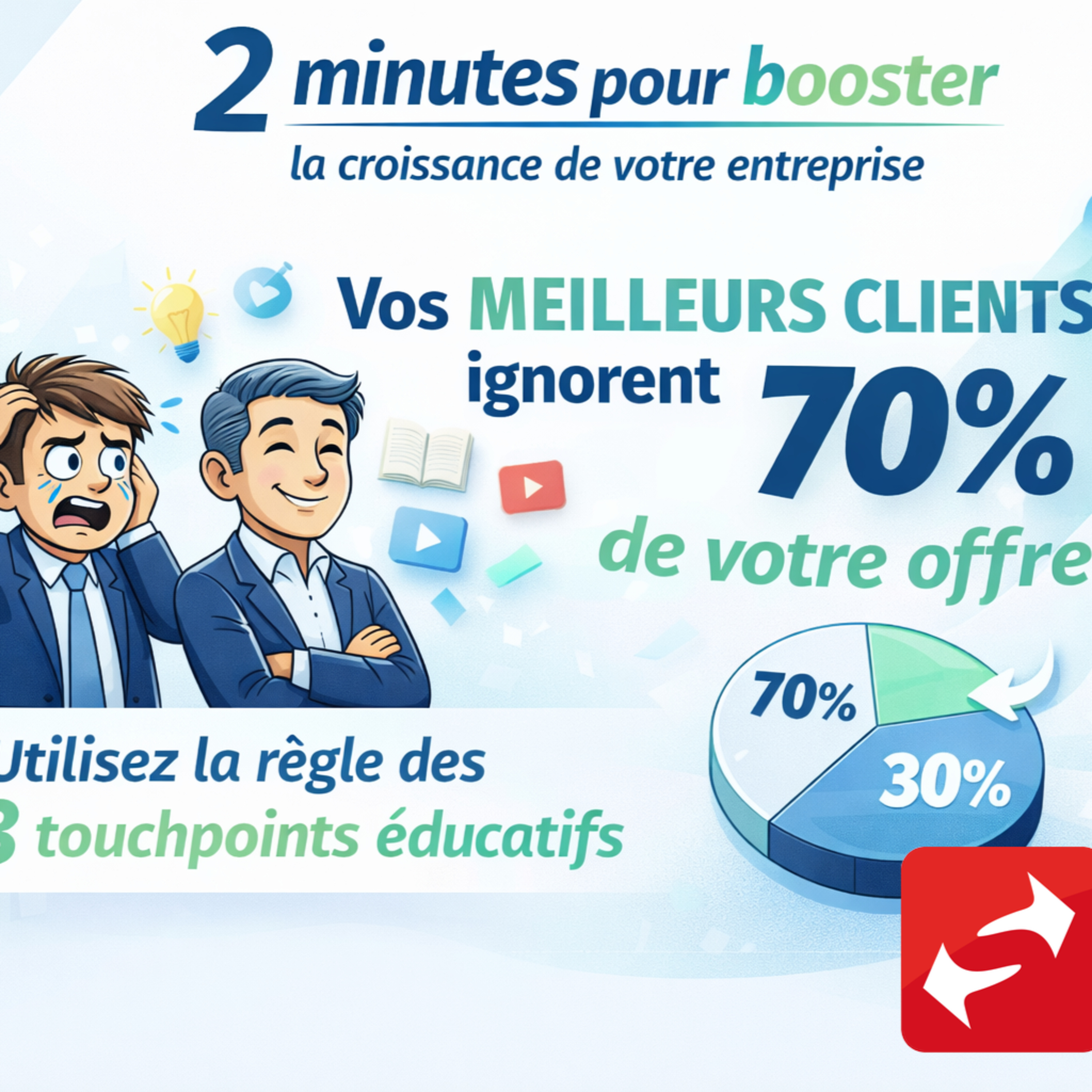 Pourquoi vos meilleurs clients n’achètent pas tout (et comment y remédier sans prospecter)