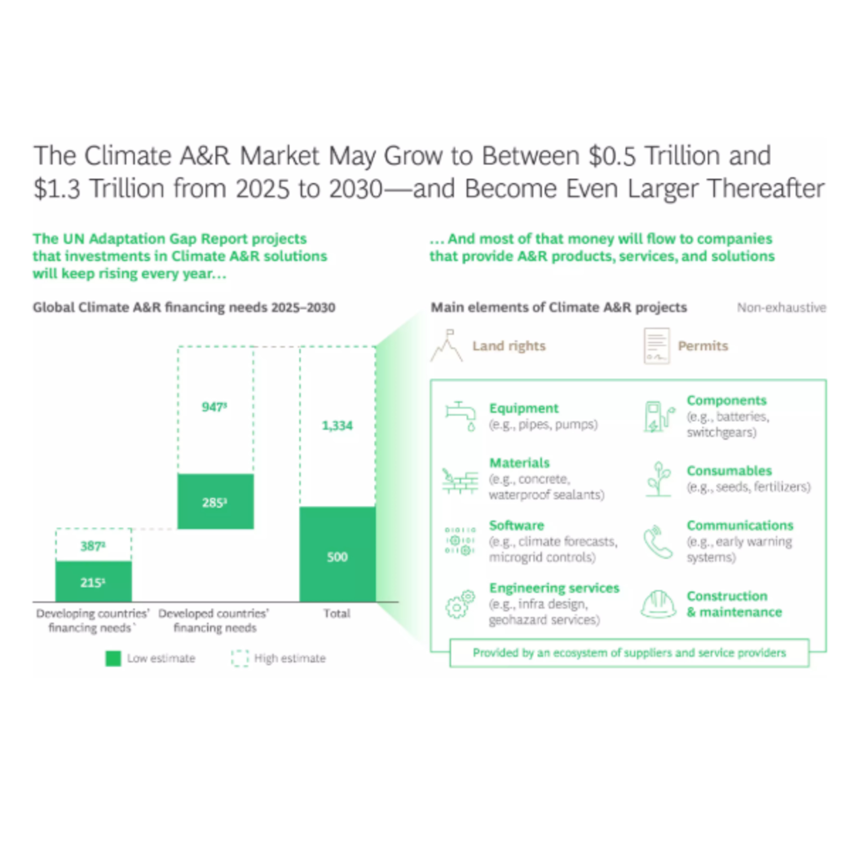 $41M for Biomass to Clean Firm Power. Private Equity Investing in Adaptation & Resilience. Murray McCraig, Investor @ArcTern Ventures. Brad Hartwig, CEO @Arbor. AI Tool for Competitor Analysis. episode artwork