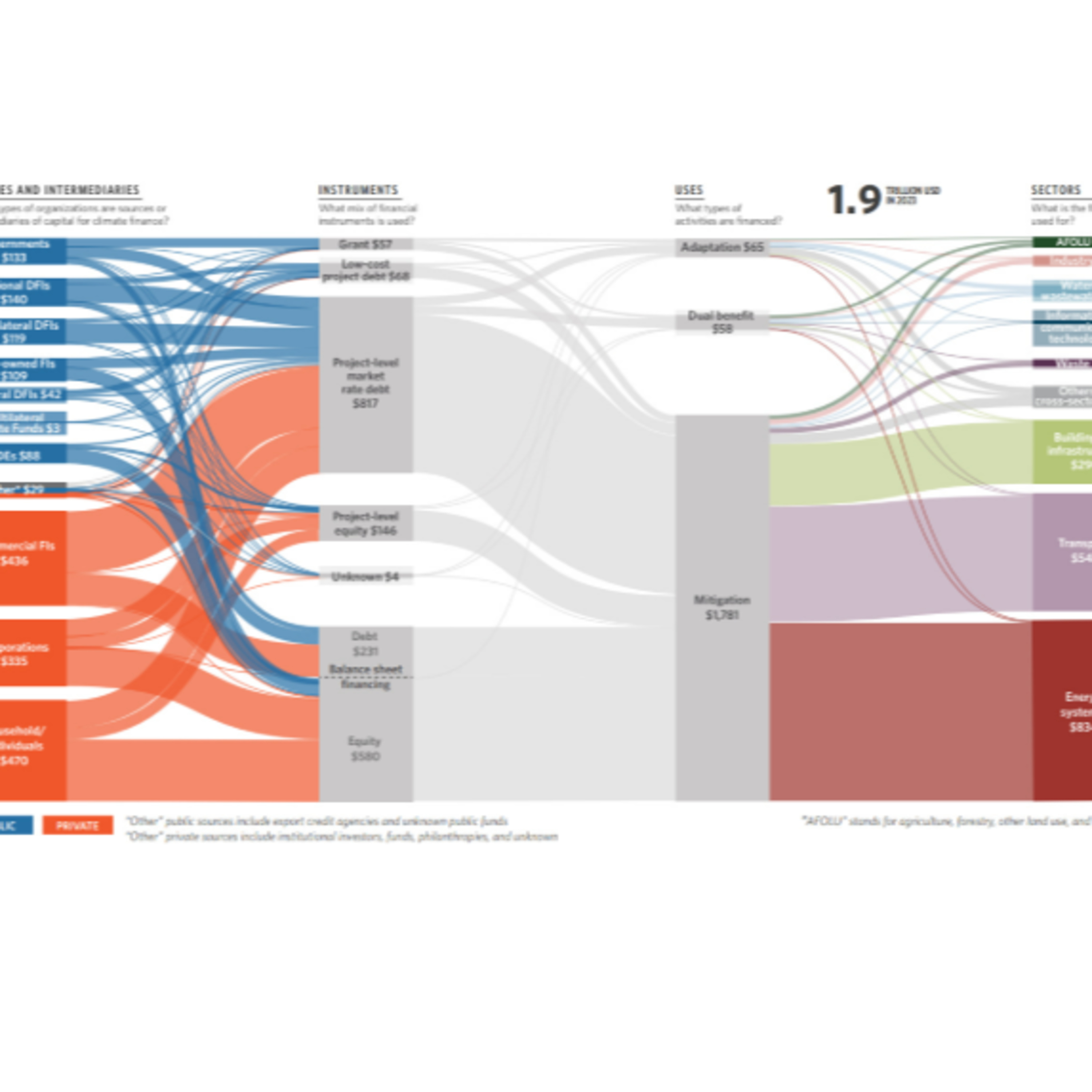 Climate Capital Map + Brad Feld’s 30-Year VC Wisdom (and our shiny new pod name) episode artwork
