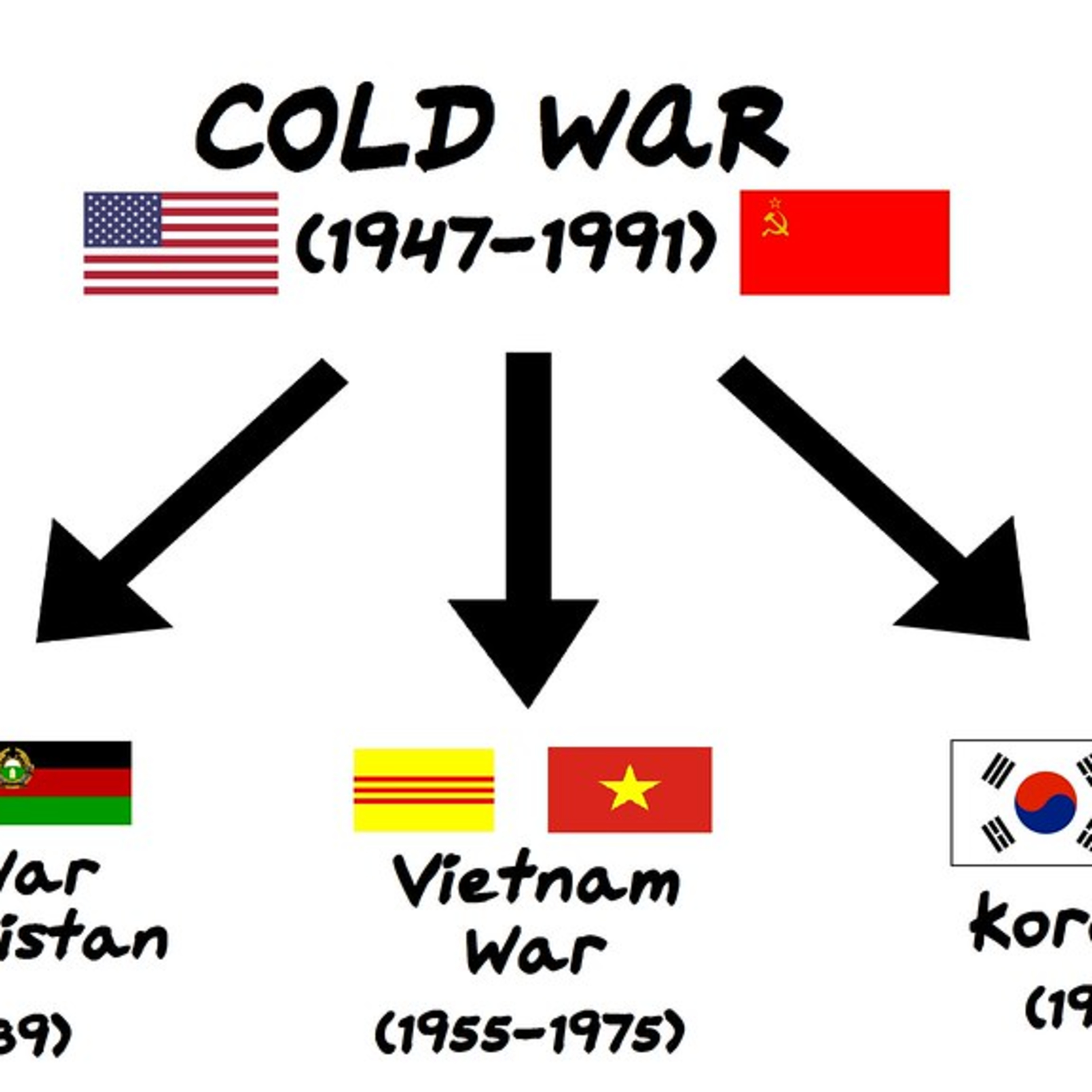 Renaissance Humanism.