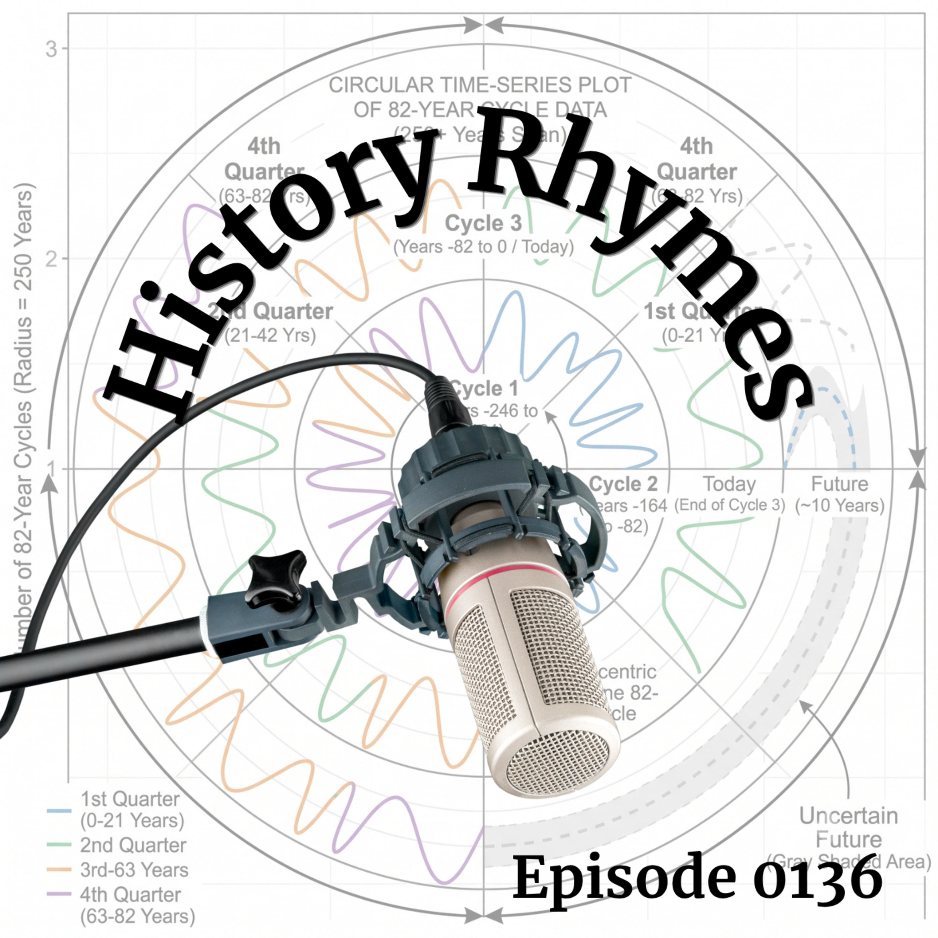 Episode 0136: History Rhymes episode artwork