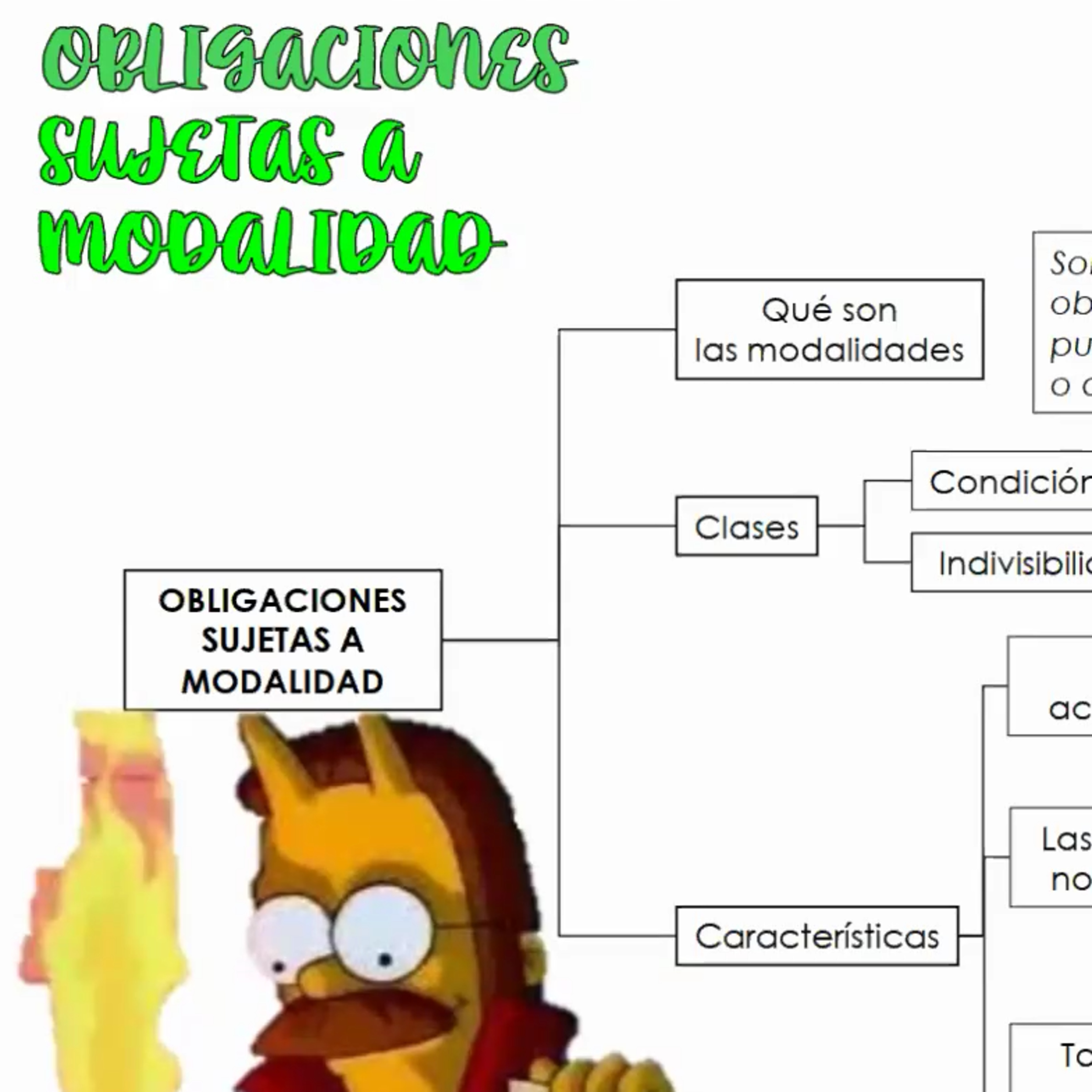 2.1. Obligaciones sujetas a modalidad (Semestral)