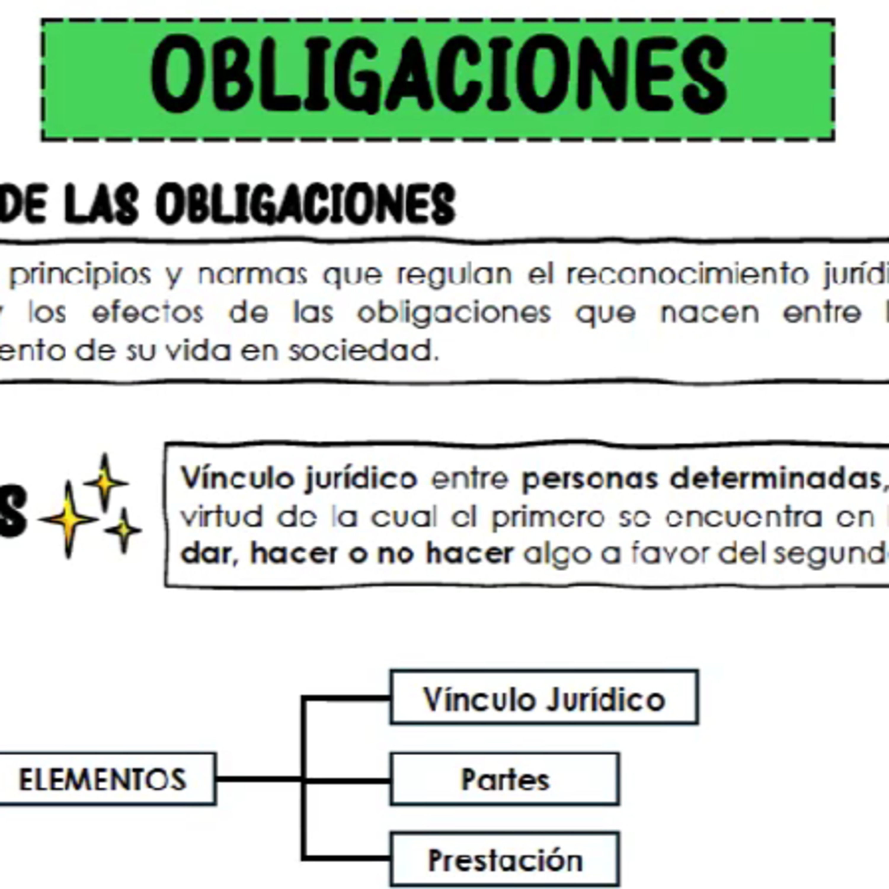 3. Obligaciones I